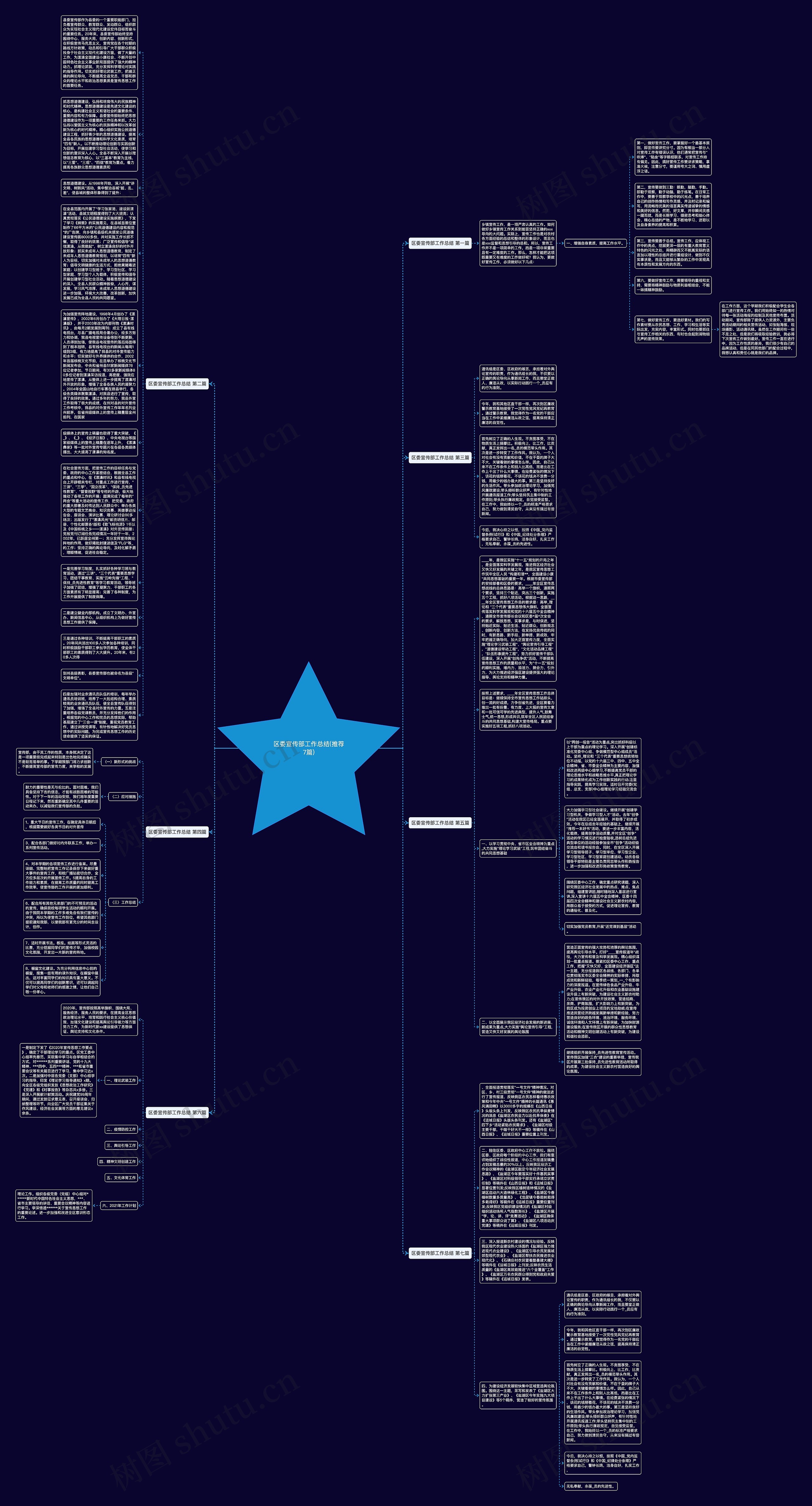 区委宣传部工作总结(推荐7篇)思维导图