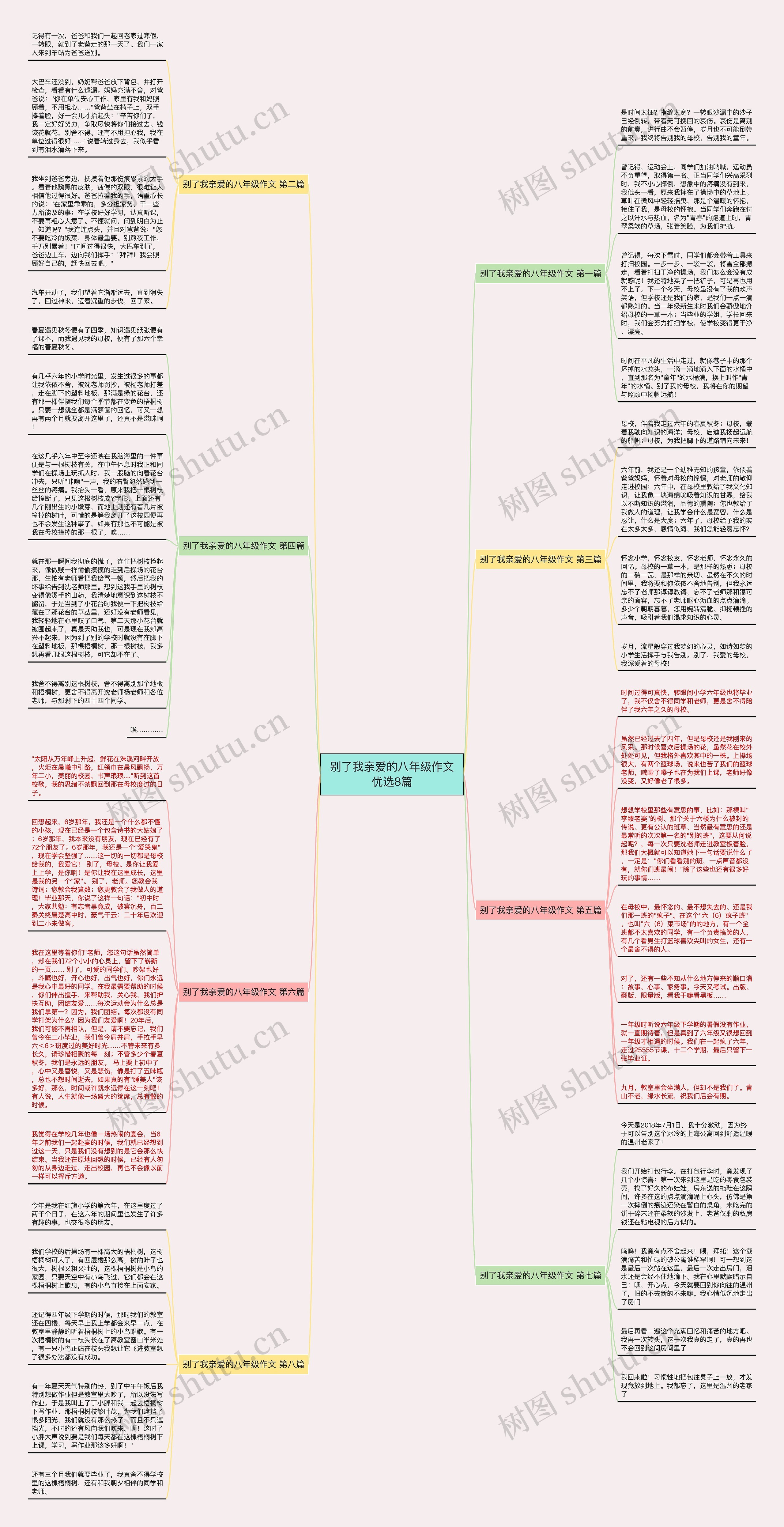 别了我亲爱的八年级作文优选8篇思维导图