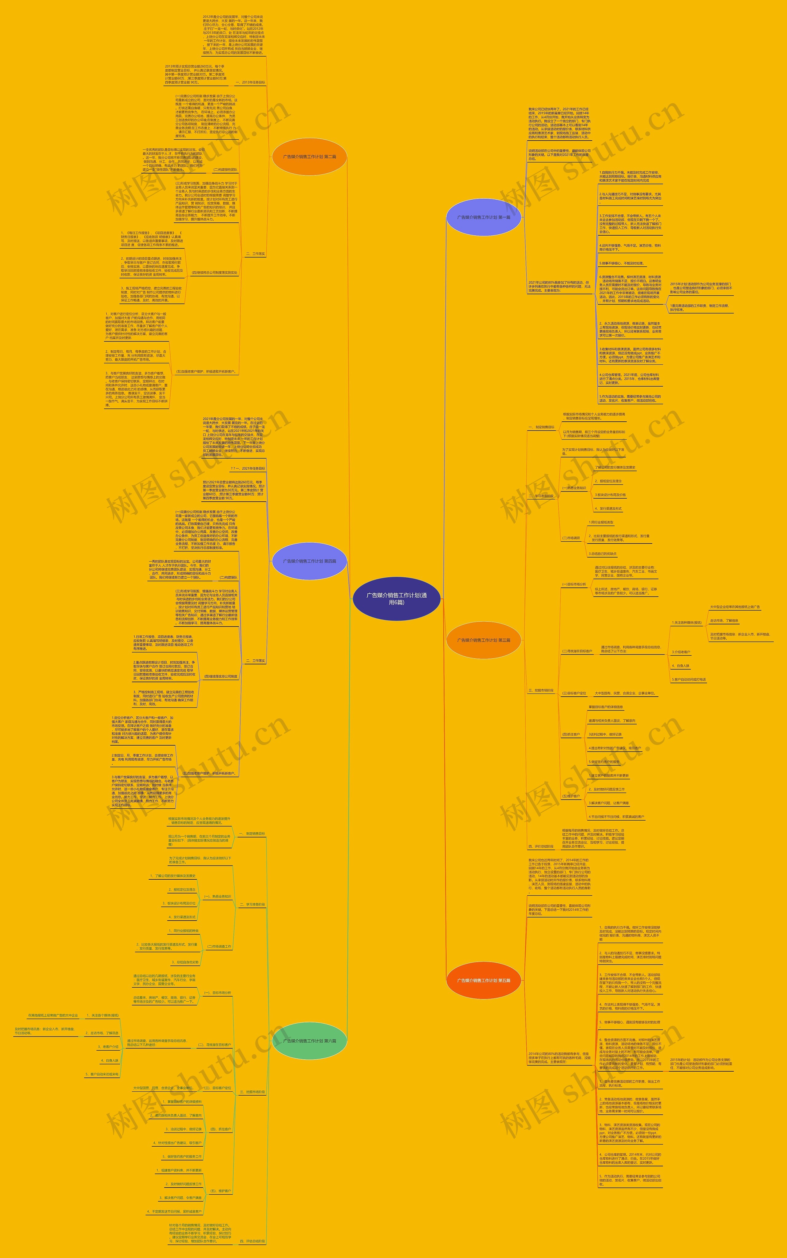 广告媒介销售工作计划(通用6篇)思维导图