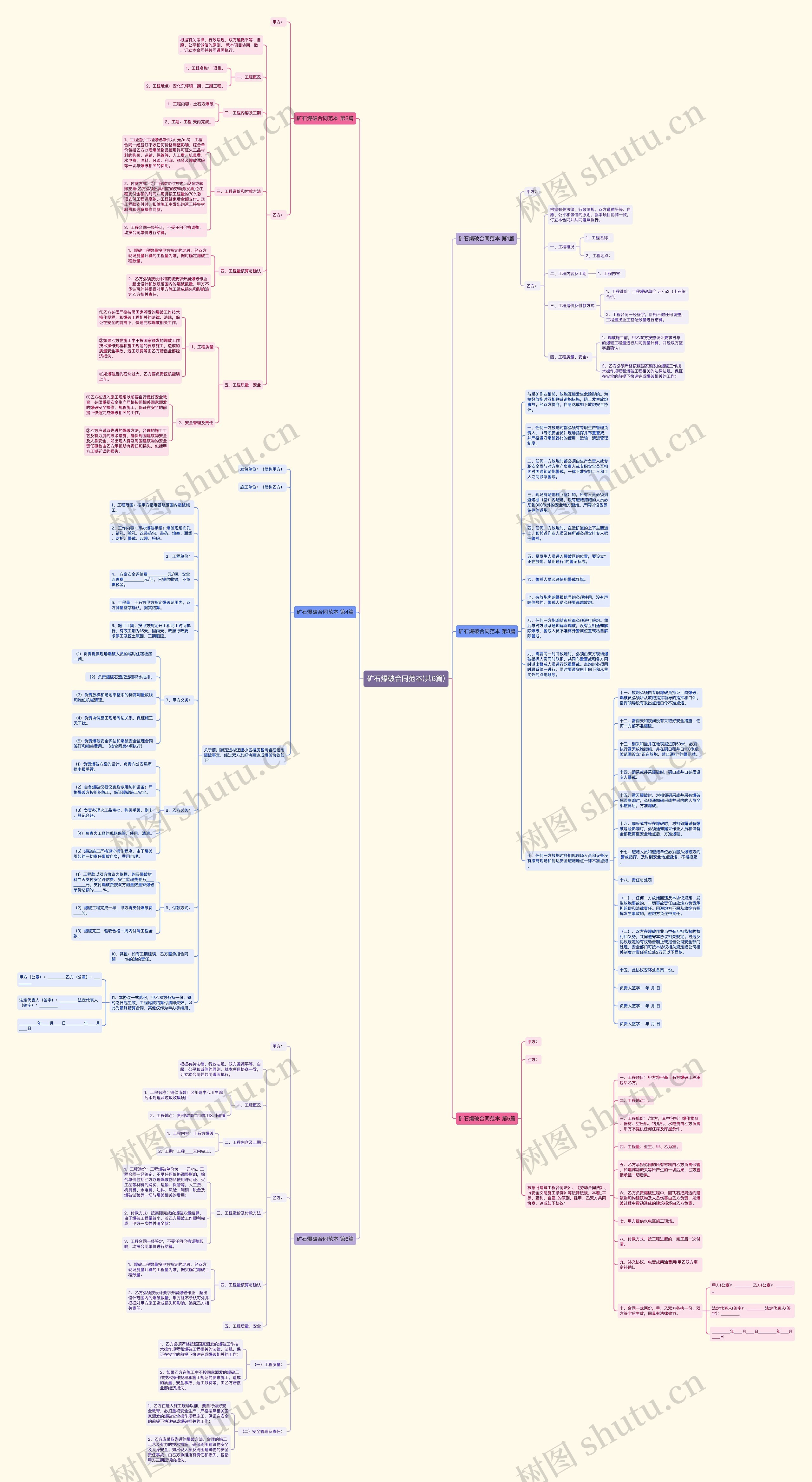 矿石爆破合同范本(共6篇)思维导图