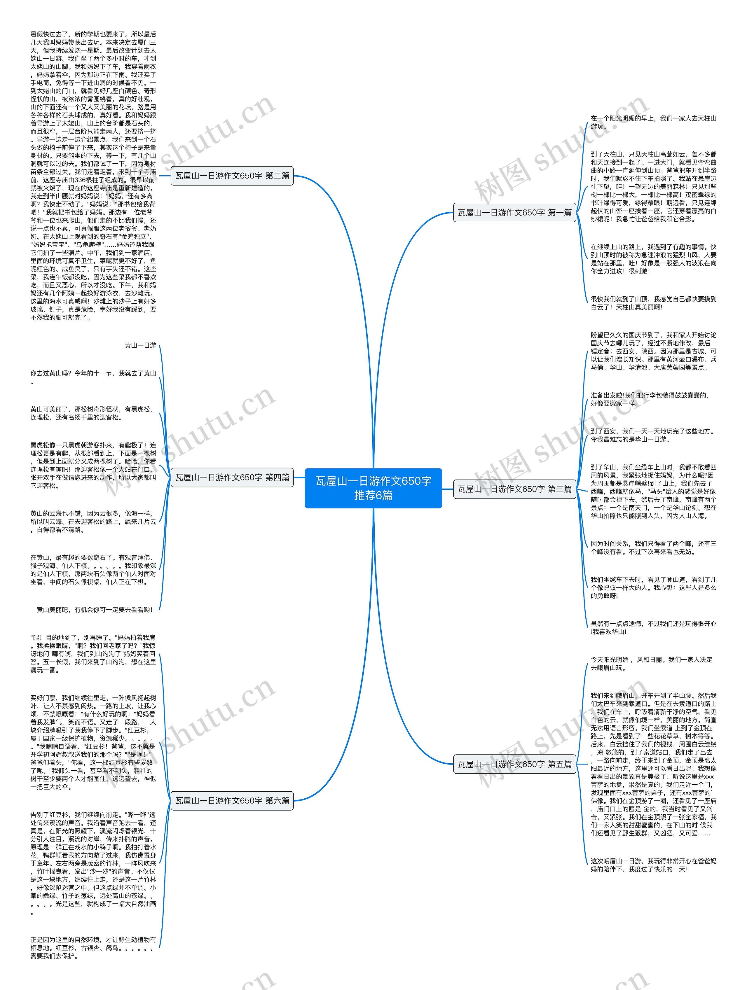 瓦屋山一日游作文650字推荐6篇思维导图