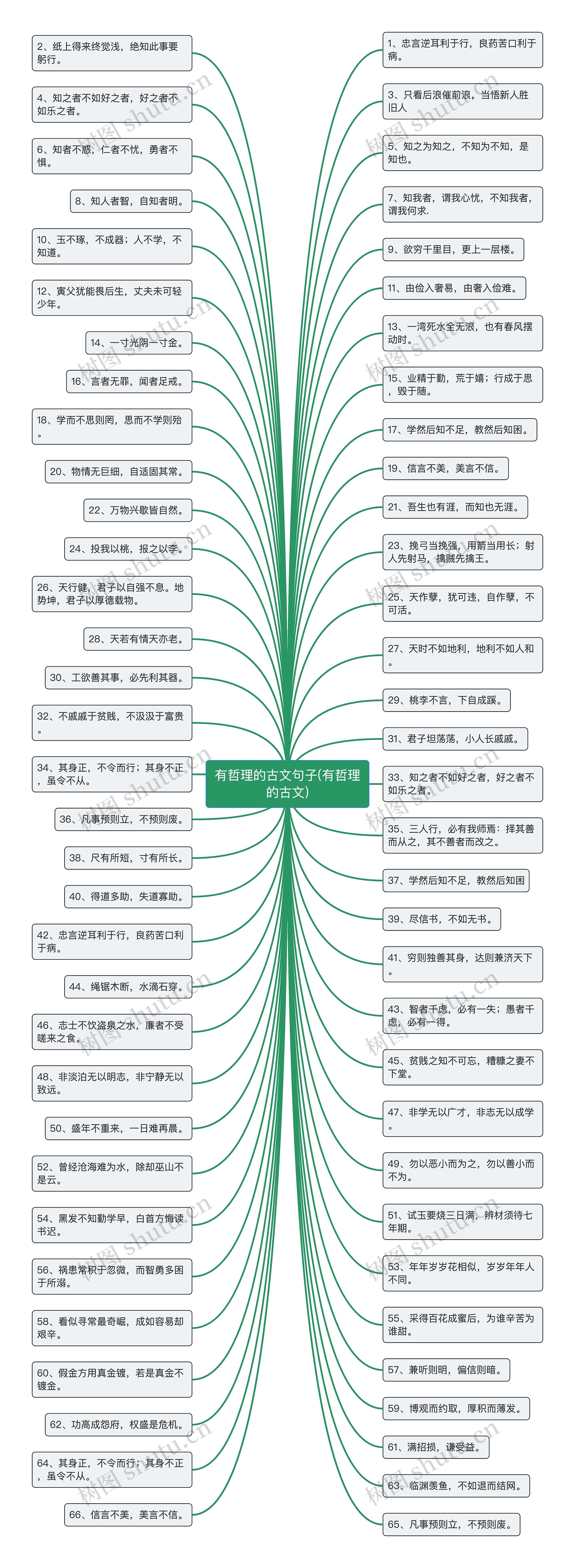 有哲理的古文句子(有哲理的古文)