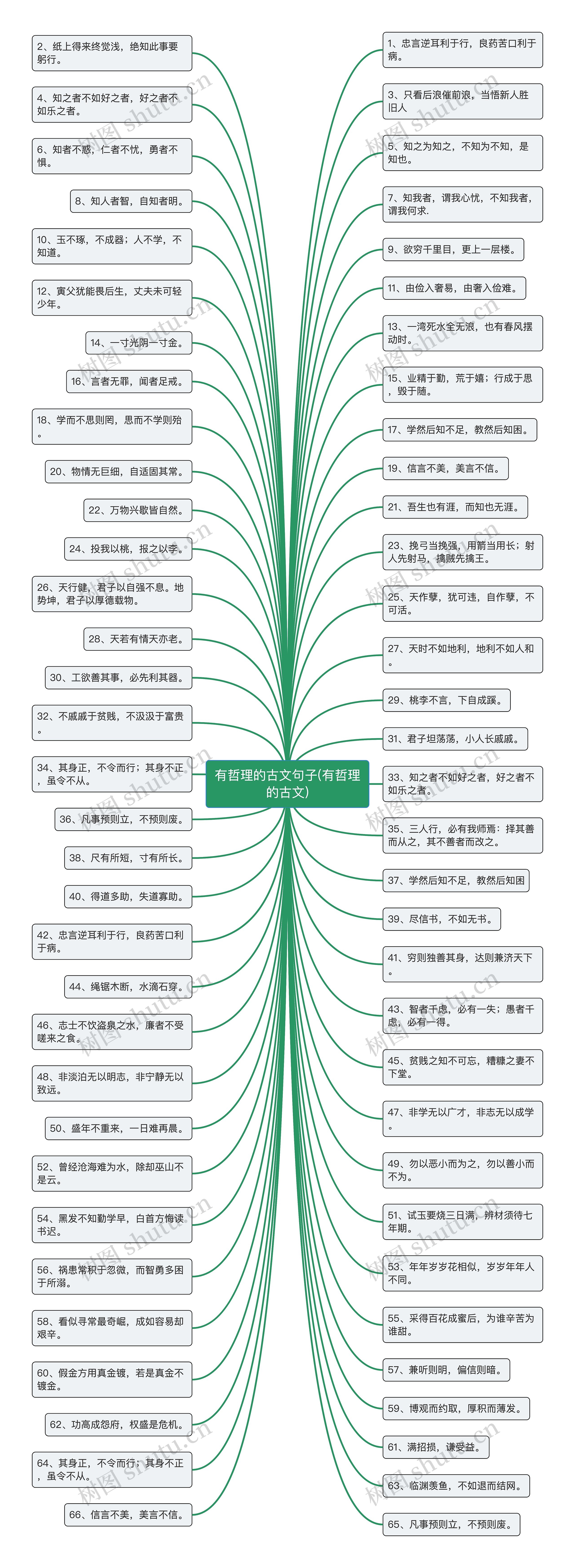 有哲理的古文句子(有哲理的古文)思维导图