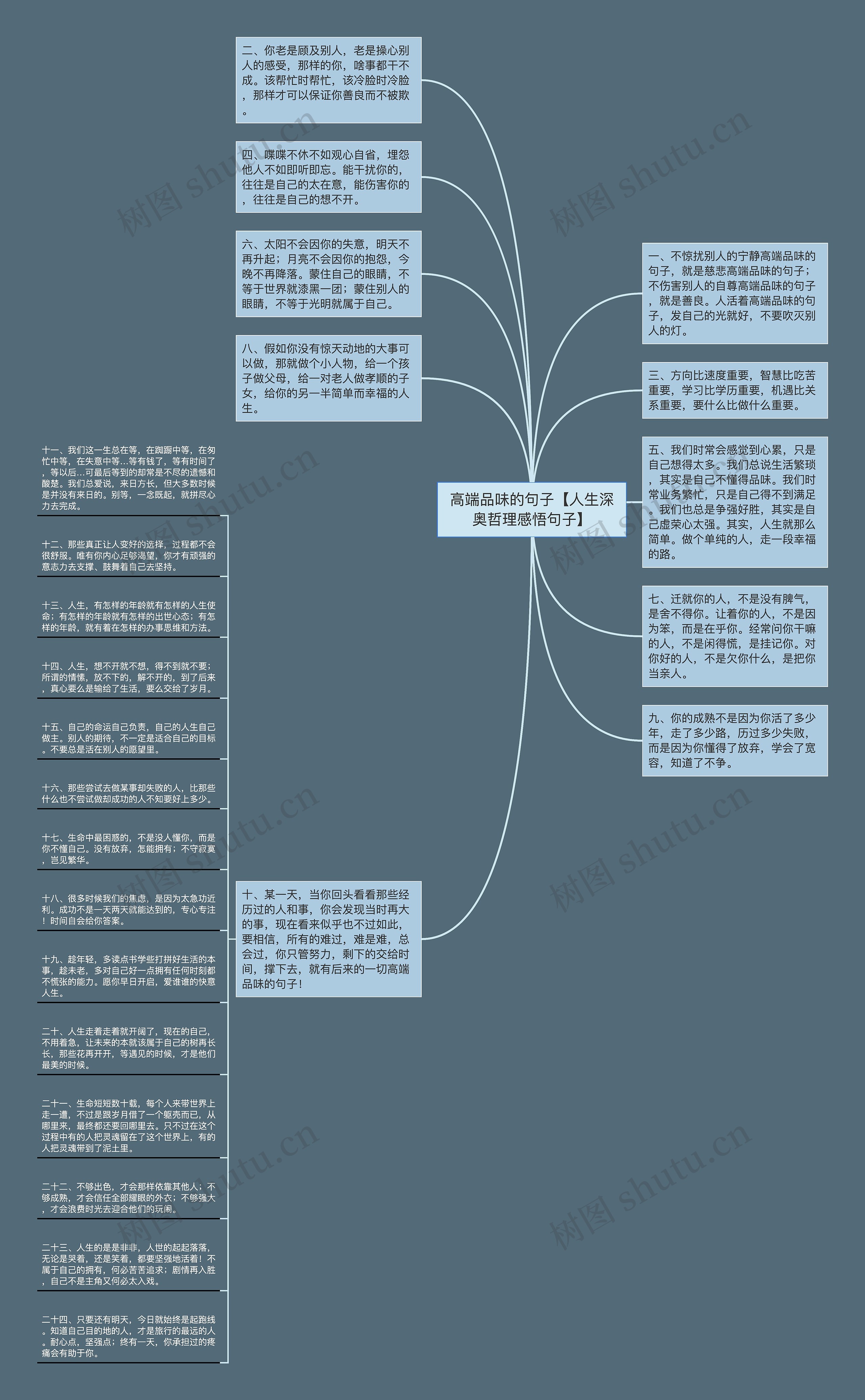 高端品味的句子【人生深奥哲理感悟句子】思维导图