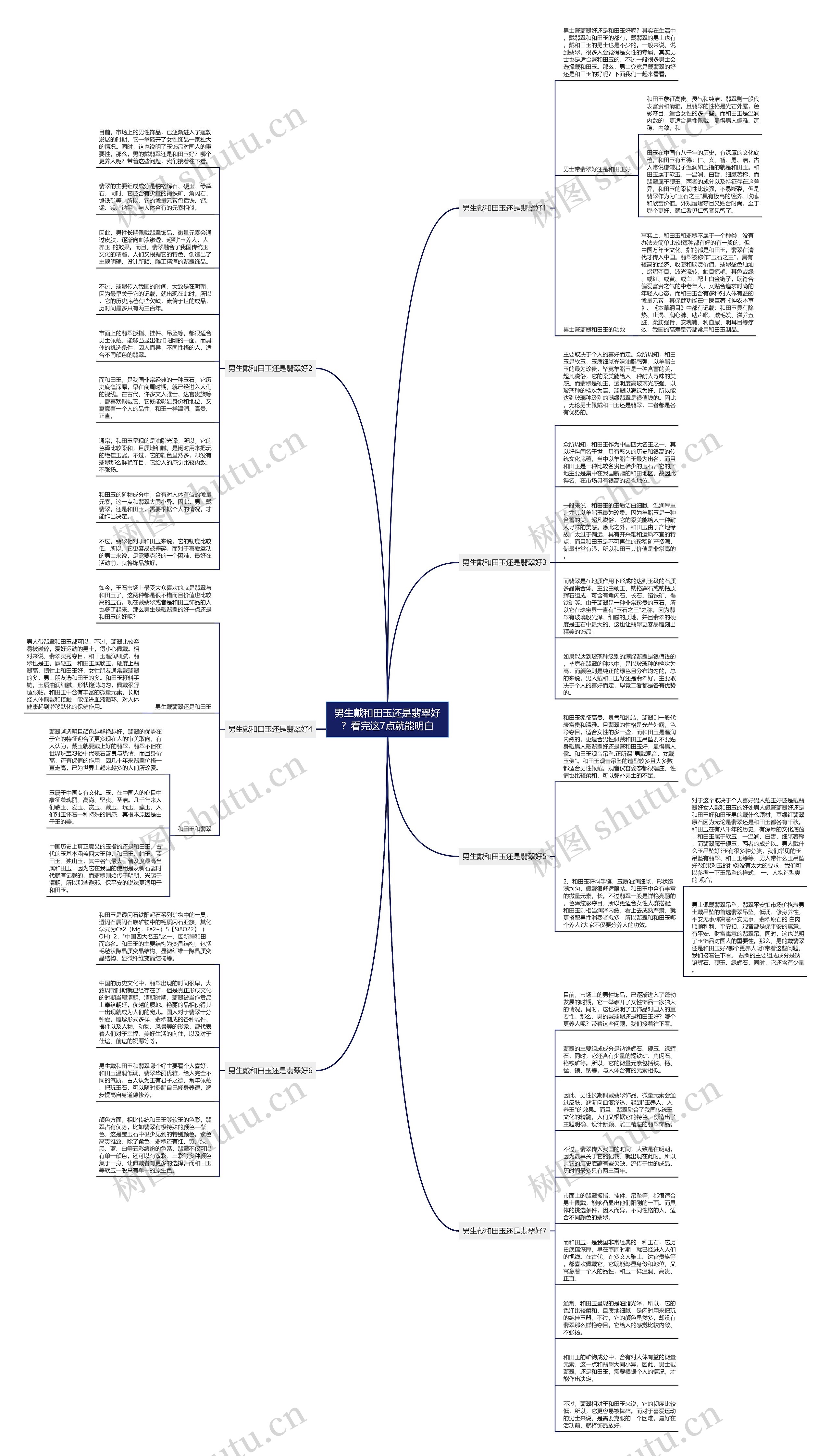 男生戴和田玉还是翡翠好？看完这7点就能明白思维导图