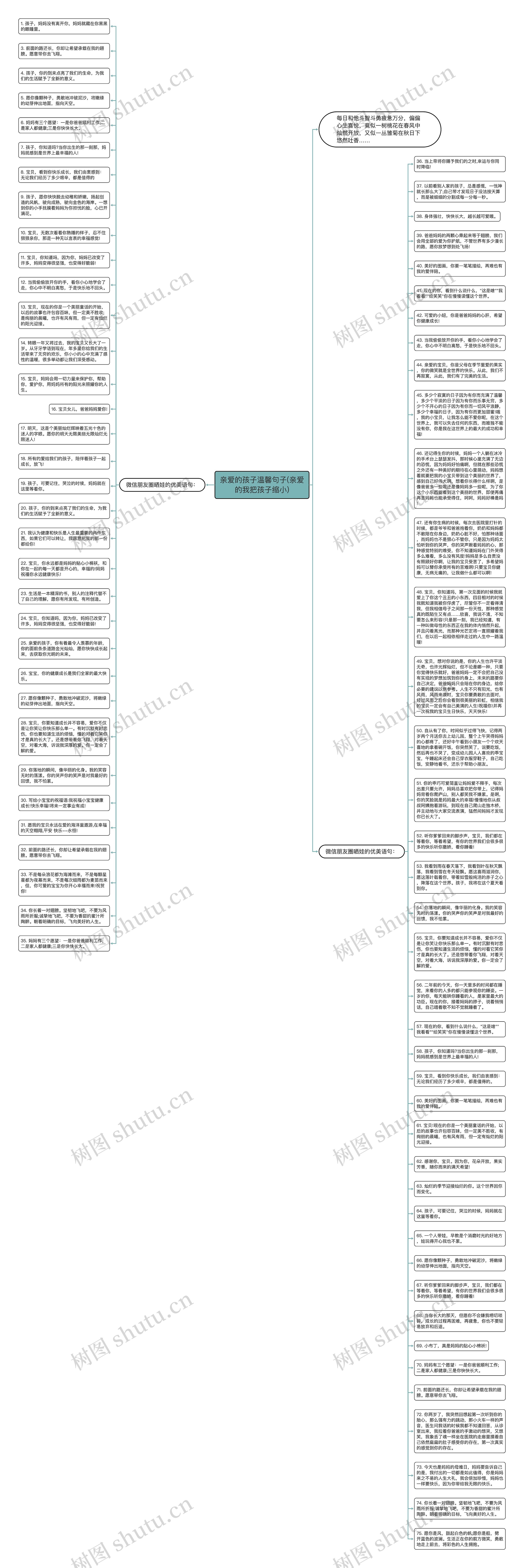 亲爱的孩子温馨句子(亲爱的我把孩子缩小)思维导图
