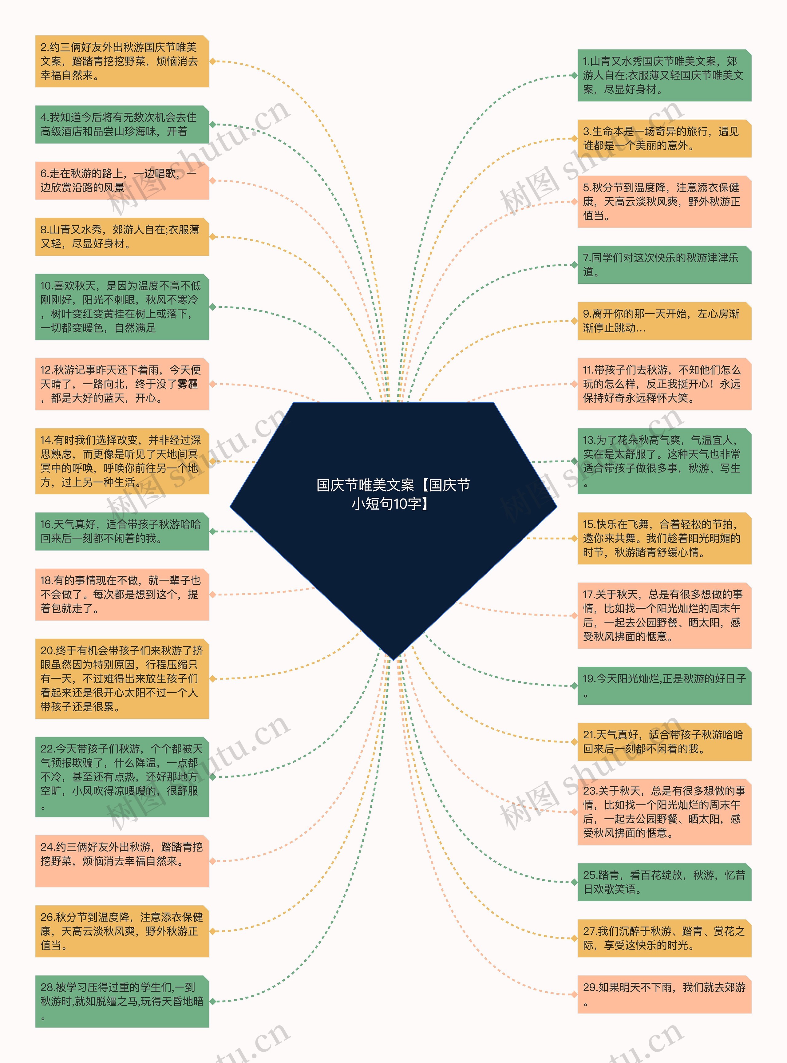 国庆节唯美文案【国庆节小短句10字】