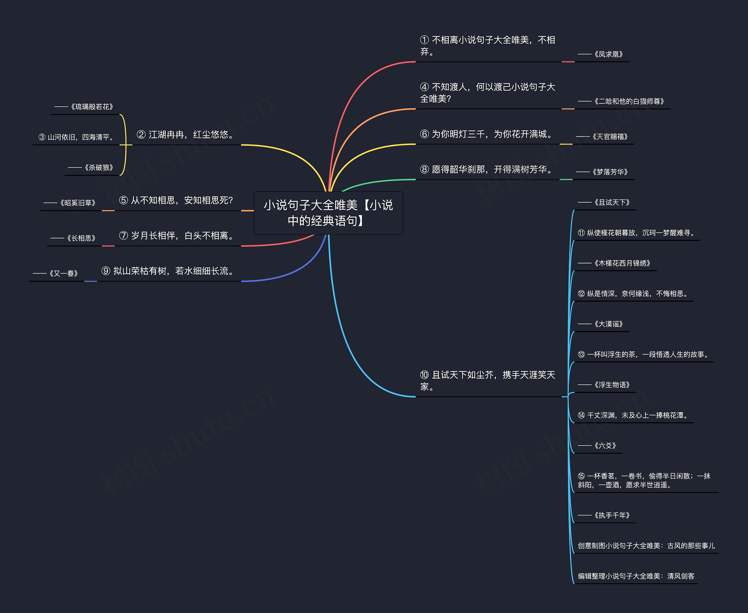 小说句子大全唯美【小说中的经典语句】思维导图