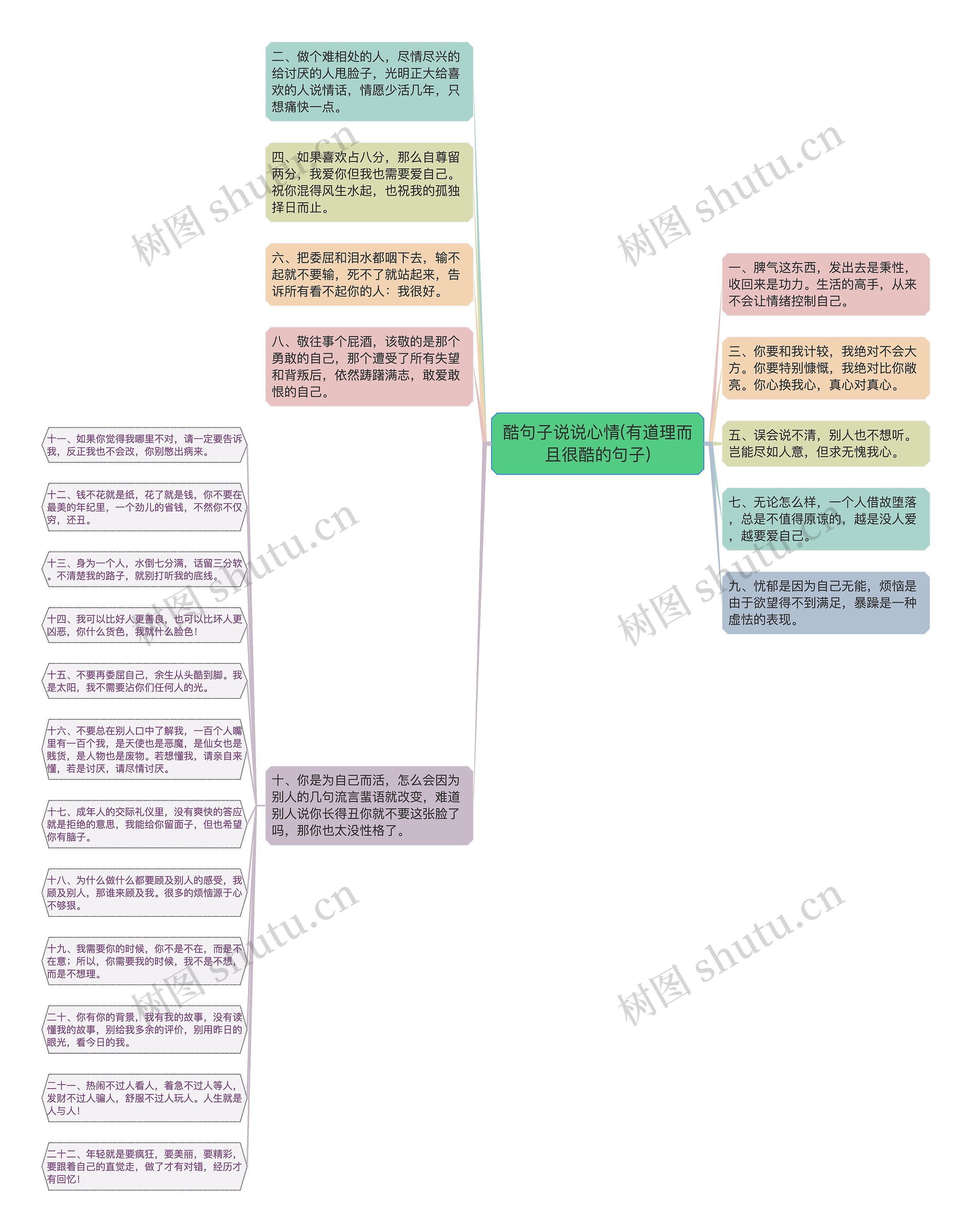 酷句子说说心情(有道理而且很酷的句子)思维导图