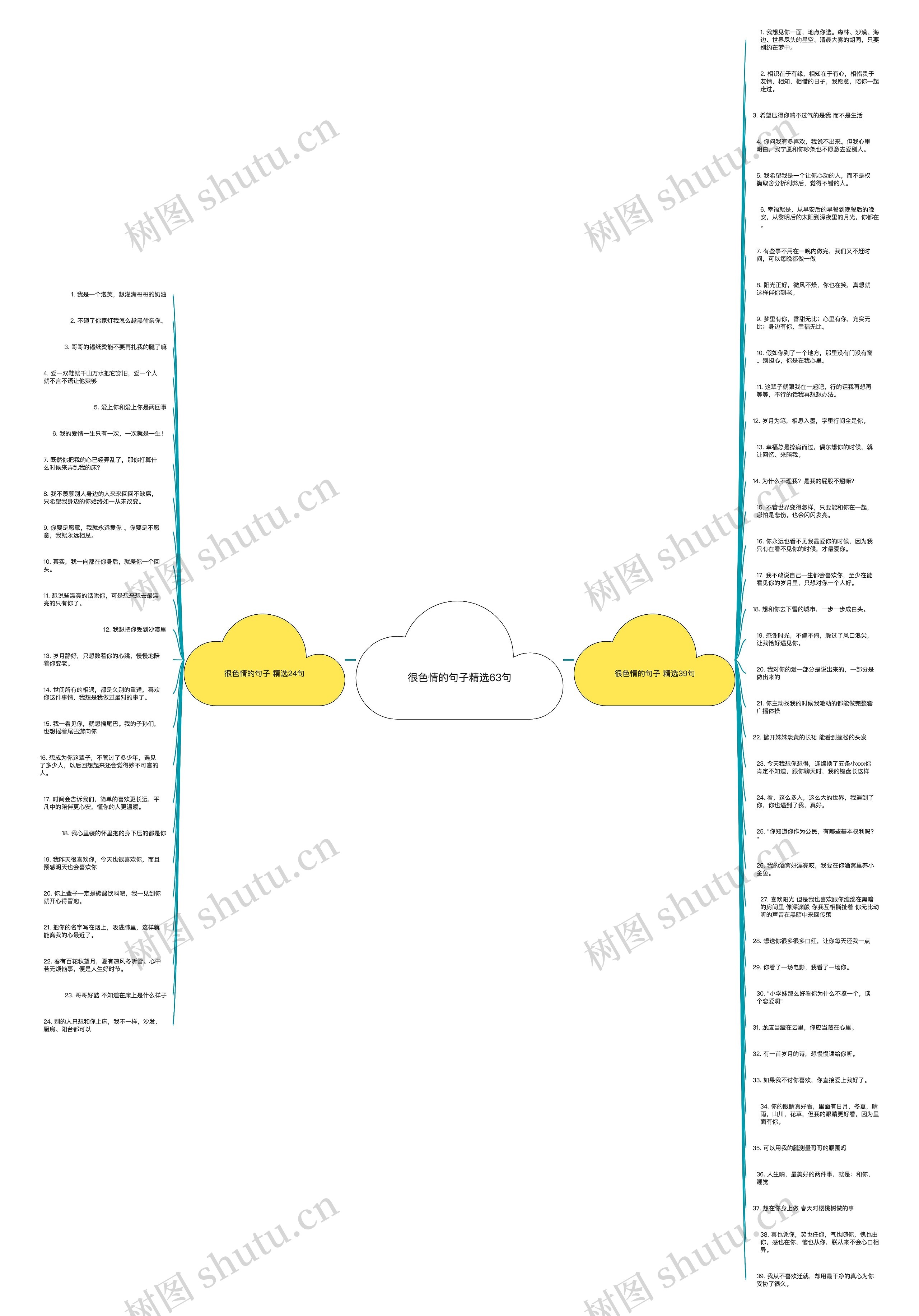很色情的句子精选63句思维导图