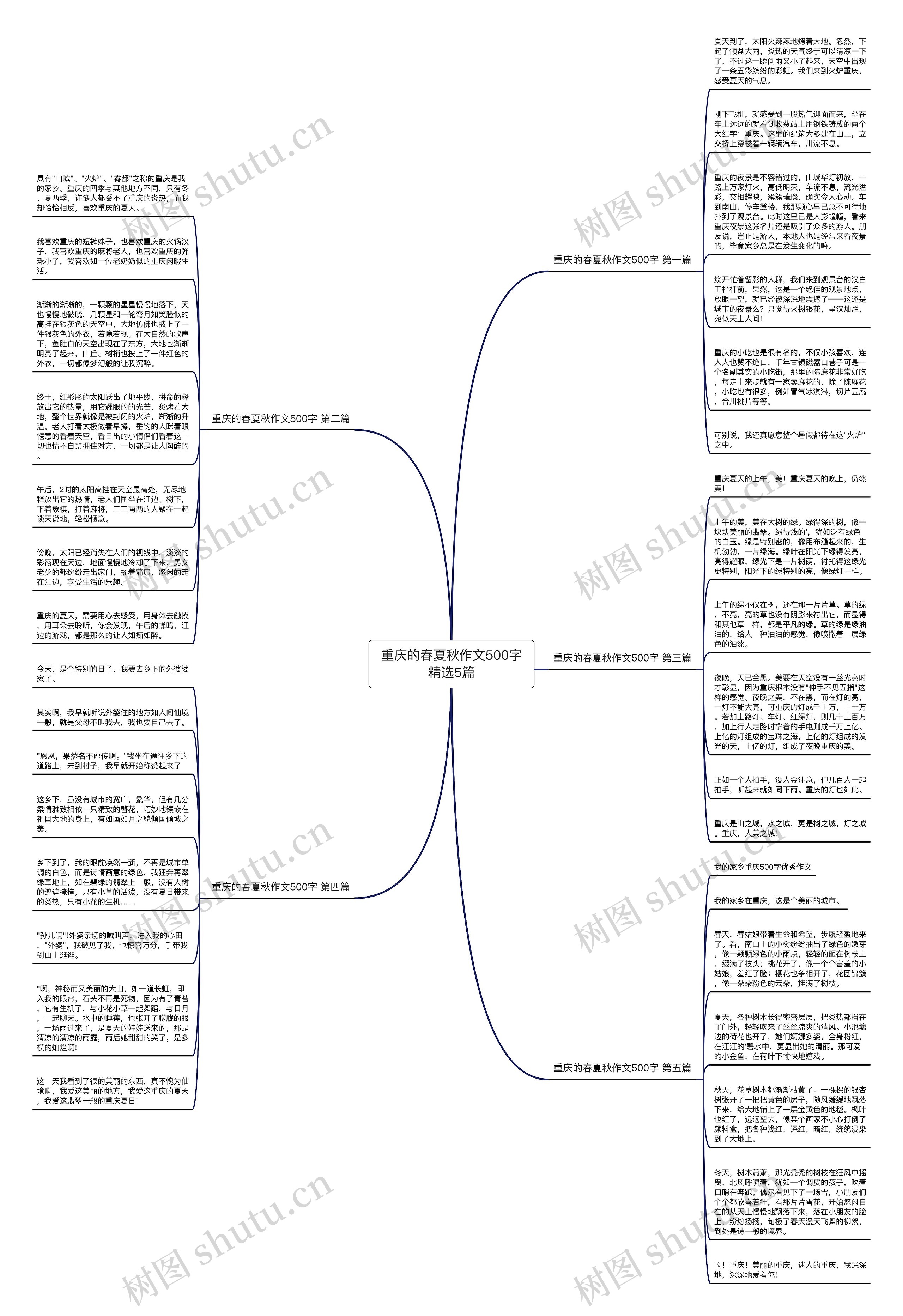 重庆的春夏秋作文500字精选5篇 重庆的春夏秋作文500字精选5篇