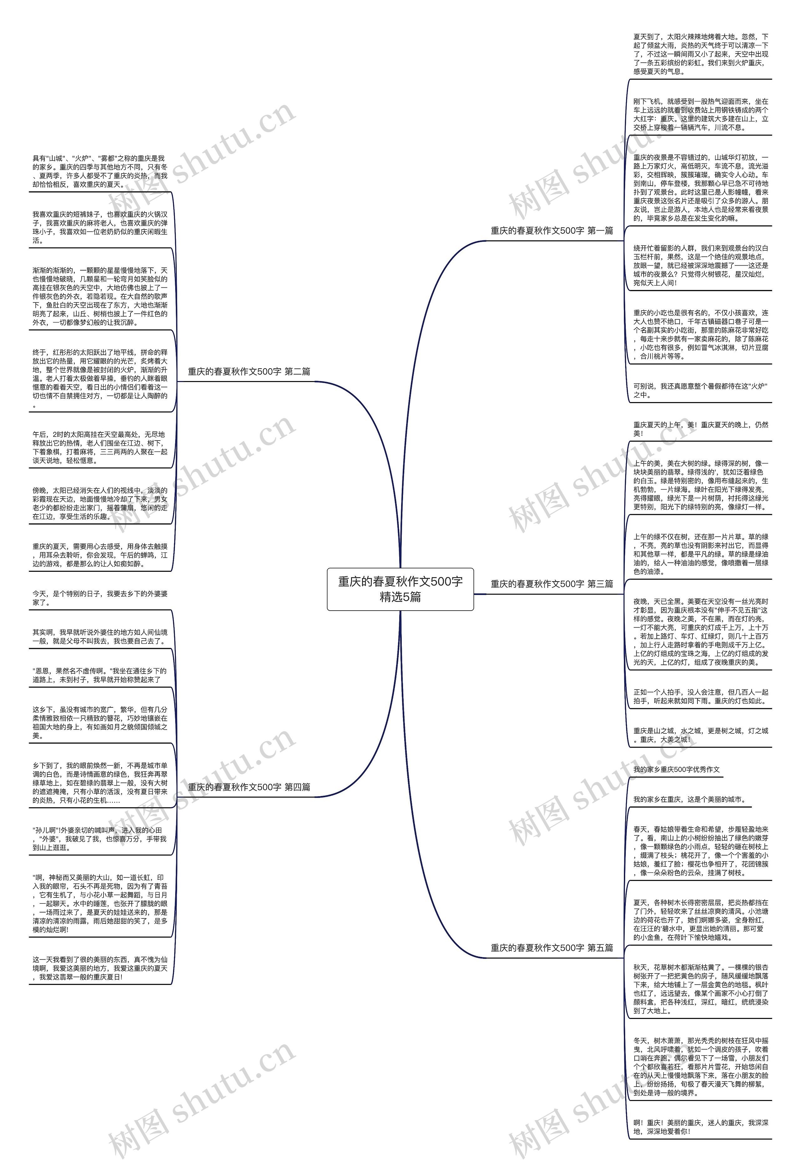 重庆的春夏秋作文500字精选5篇思维导图