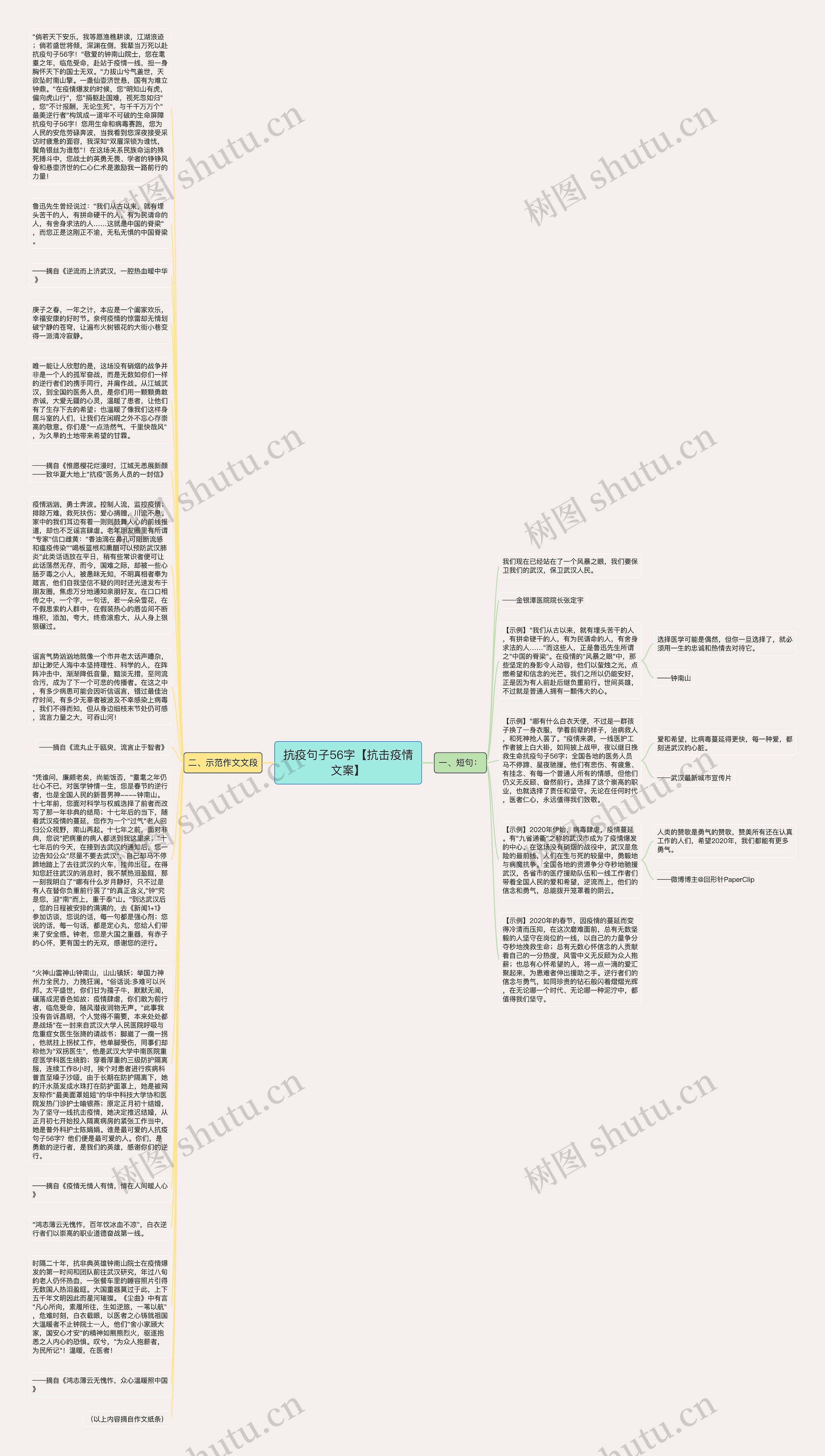 抗疫句子56字【抗击疫情文案】思维导图