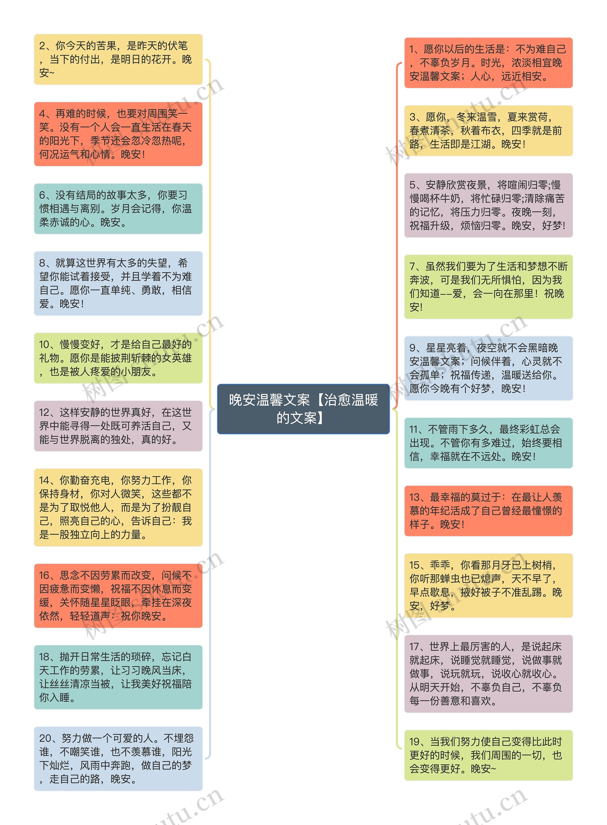 晚安温馨文案【治愈温暖的文案】思维导图