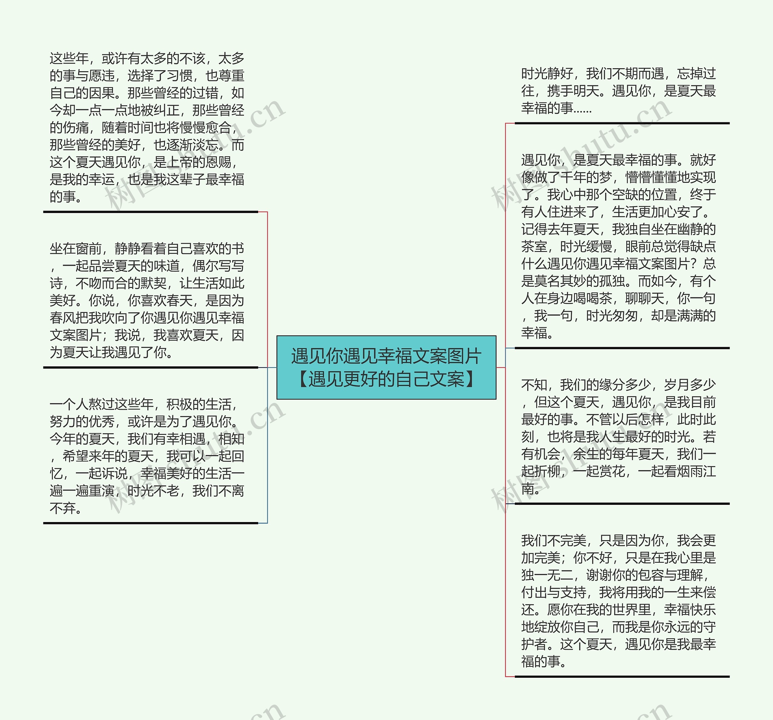 遇见你遇见幸福文案图片【遇见更好的自己文案】思维导图高清图 遇见你遇见幸福文案图片【遇见更好的自己文案】思维导图