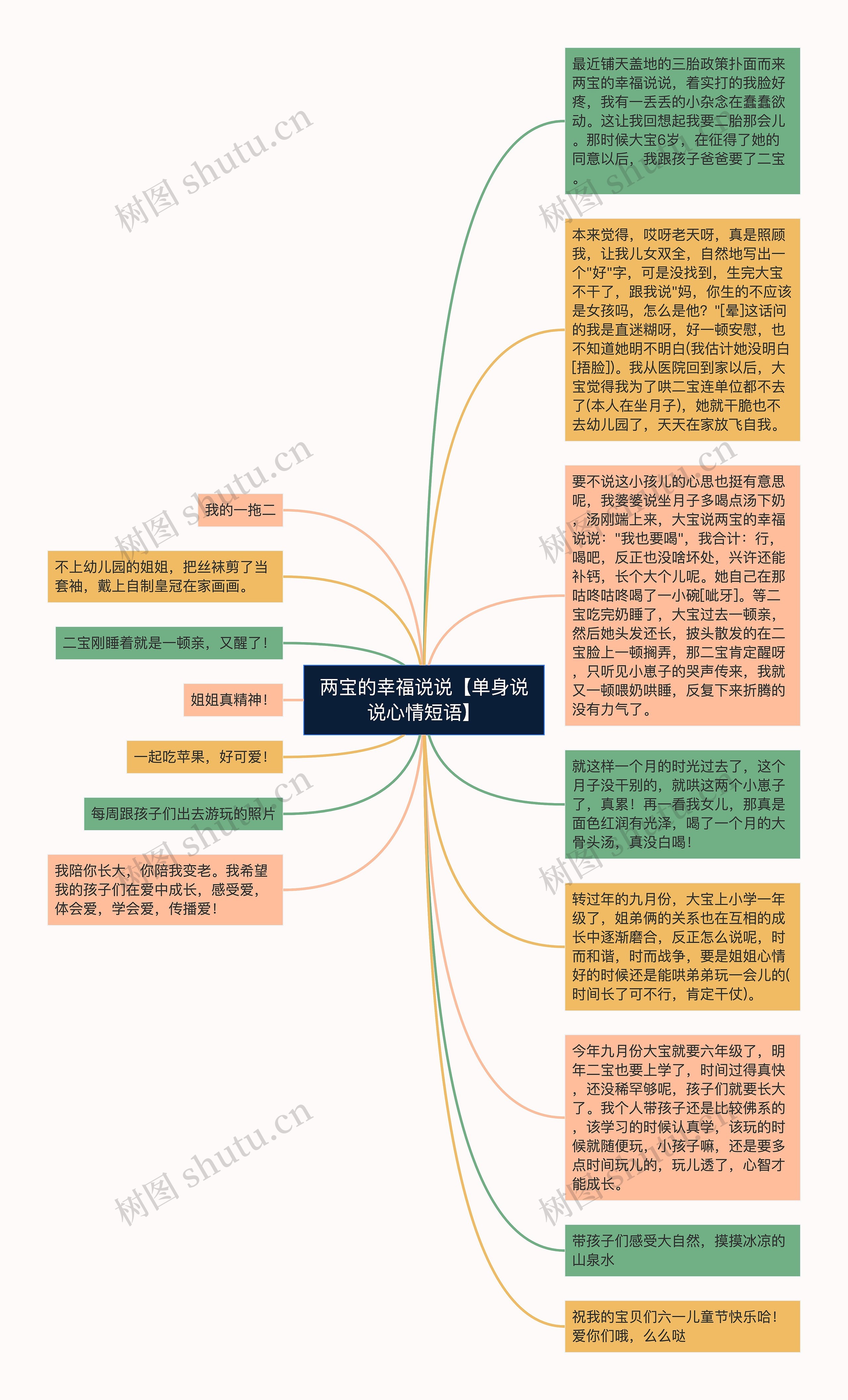 两宝的幸福说说【单身说说心情短语】思维导图