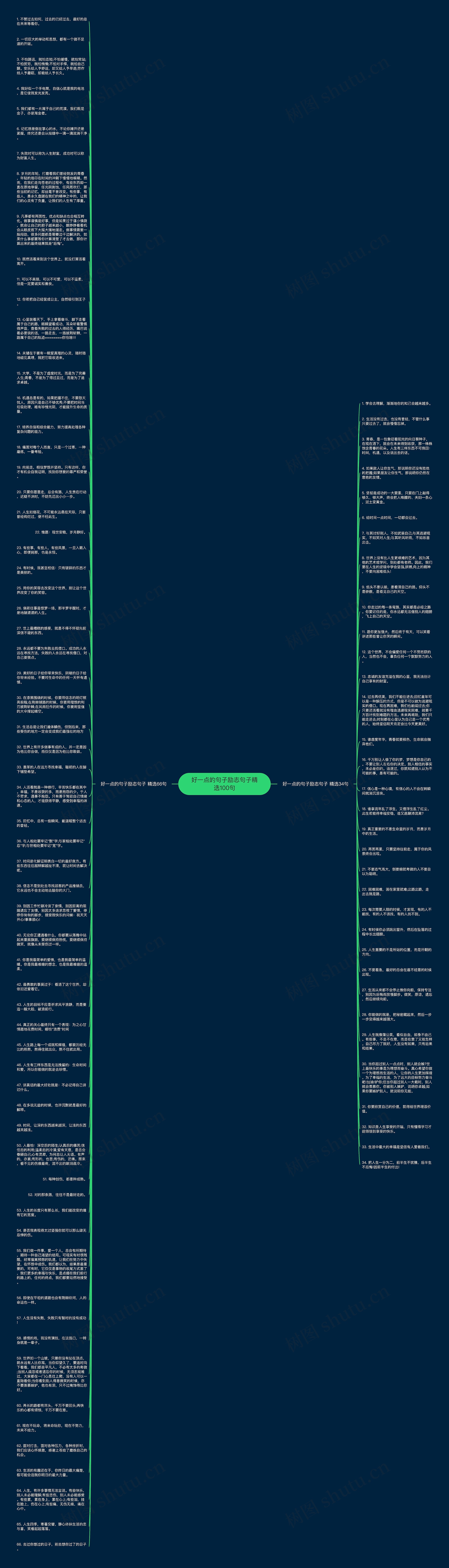 好一点的句子励志句子精选100句思维导图