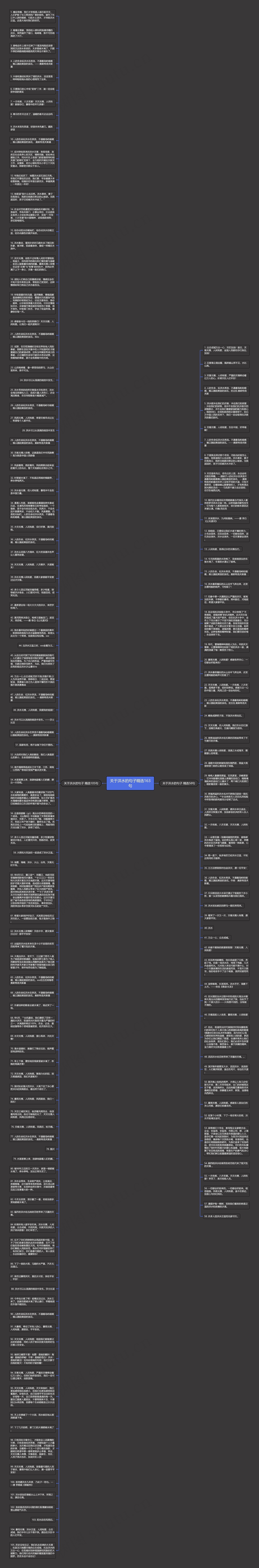 关于洪水的句子精选163句思维导图