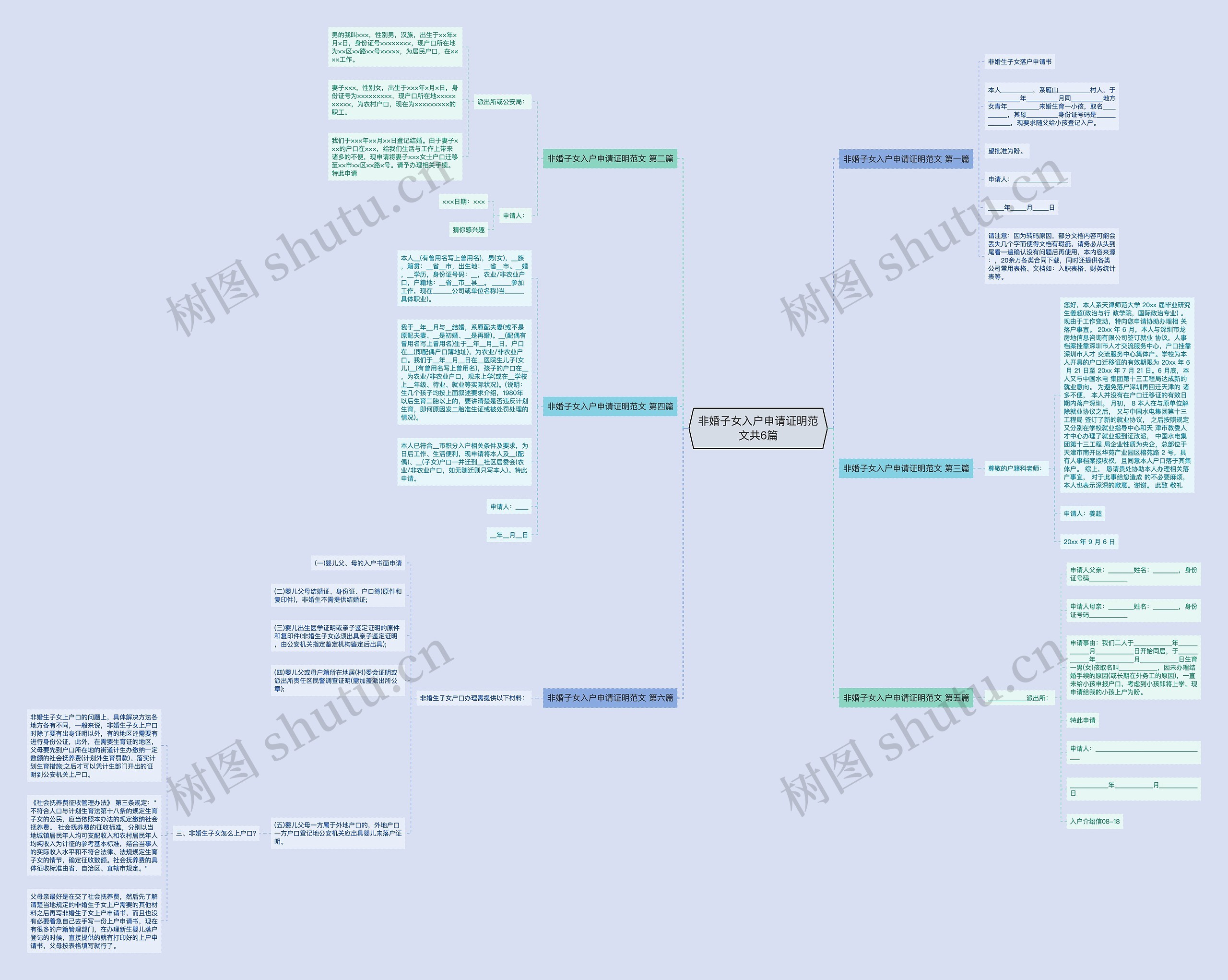 非婚子女入户申请证明范文共6篇思维导图