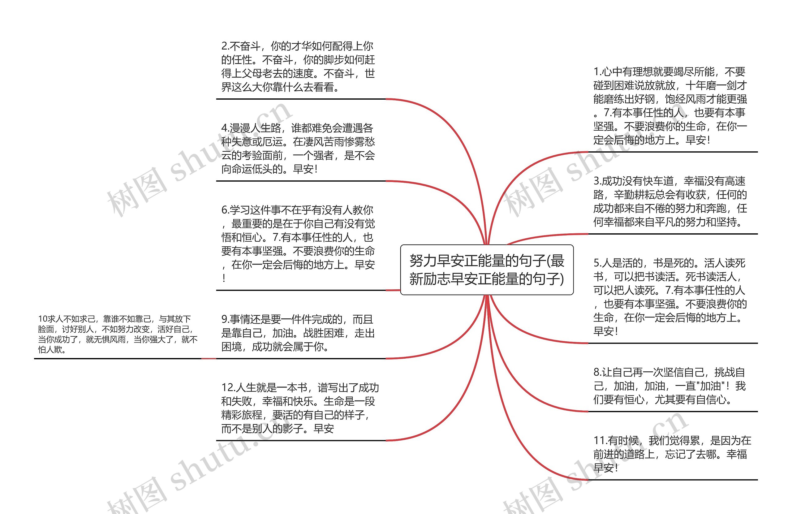 努力早安正能量的句子(最新励志早安正能量的句子)