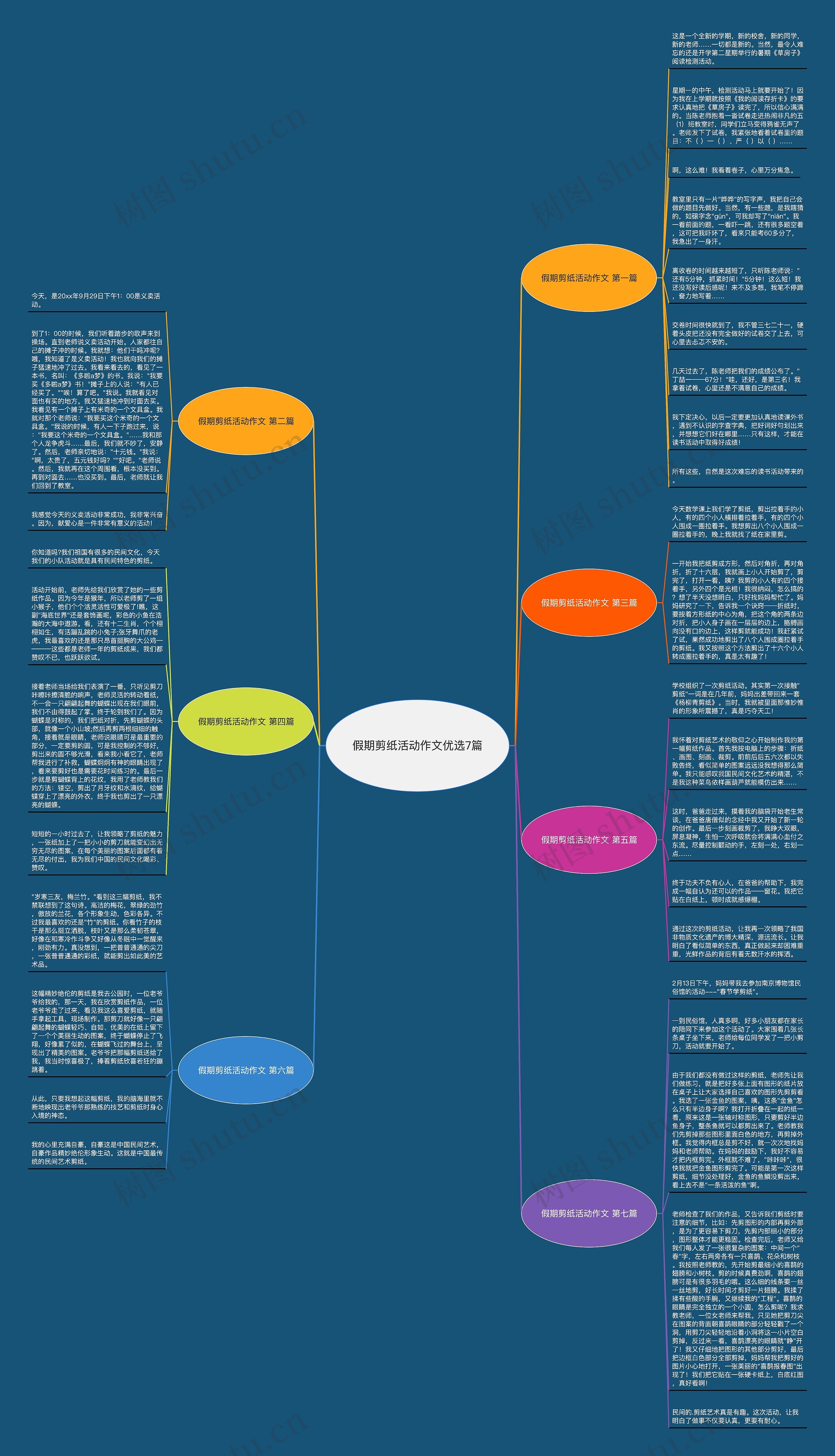 假期剪纸活动作文优选7篇思维导图