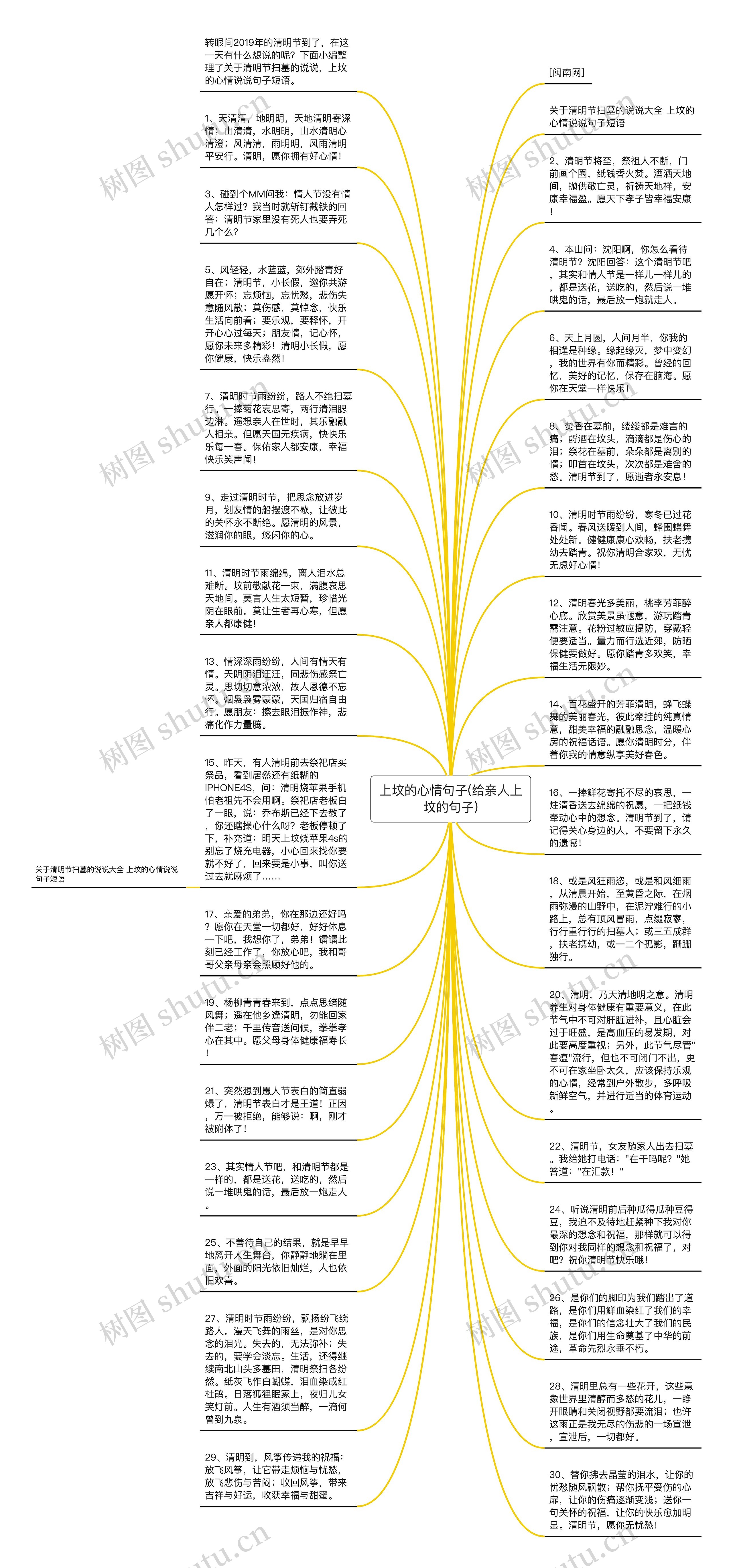 上坟的心情句子(给亲人上坟的句子)思维导图