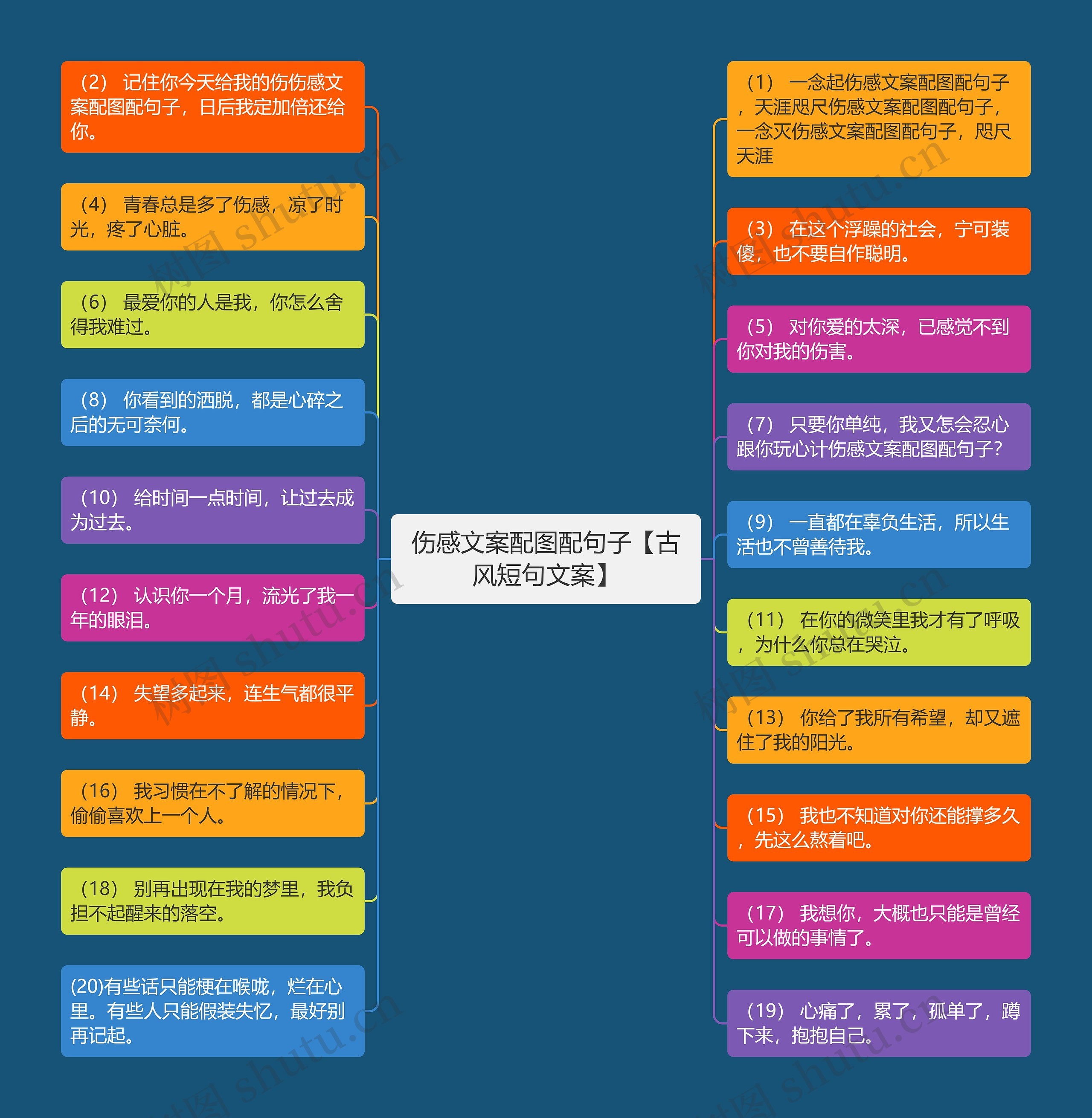 伤感文案配图配句子【古风短句文案】 伤感文案配图配句子【古风短句文案】