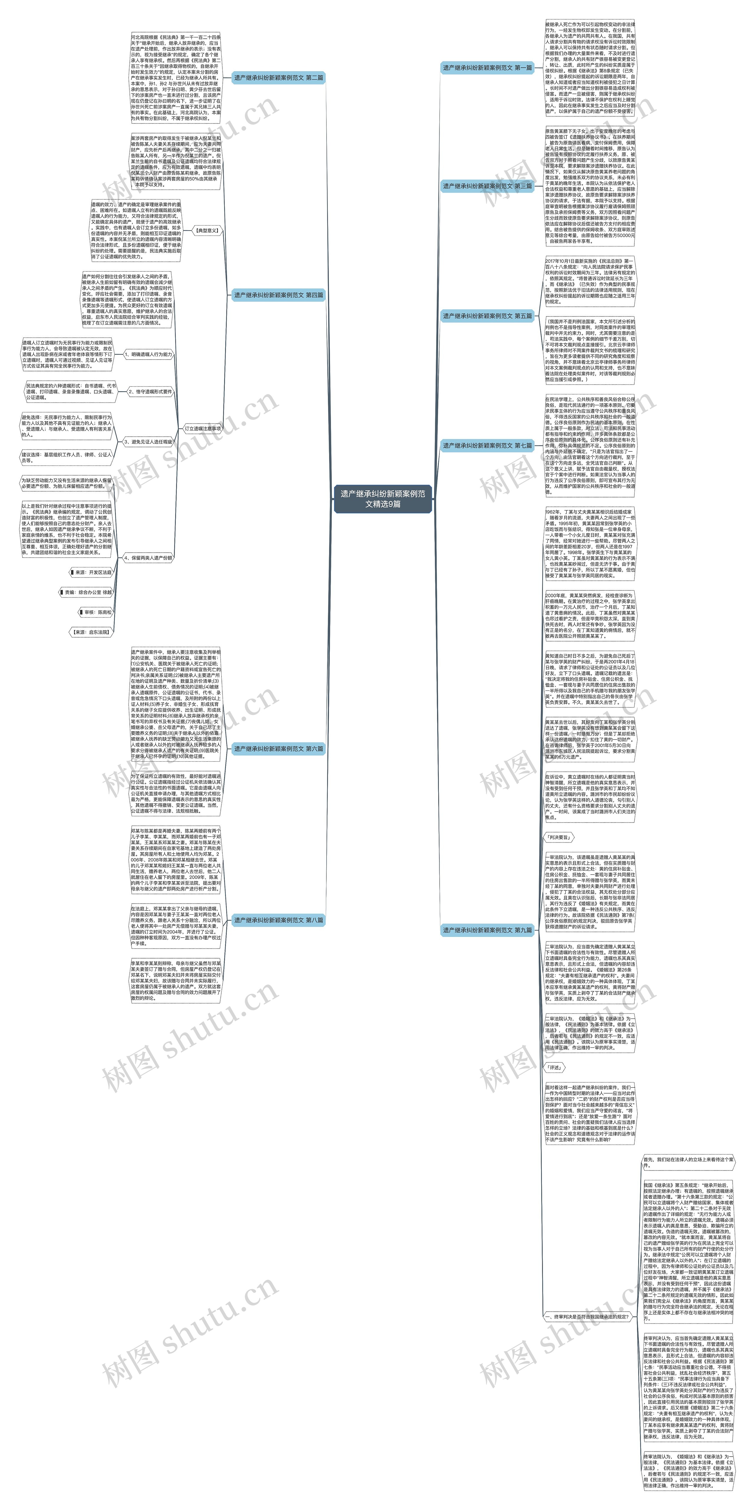 遗产继承纠纷新颖案例范文精选9篇思维导图高清图 遗产继承纠纷新颖案例范文精选9篇思维导图