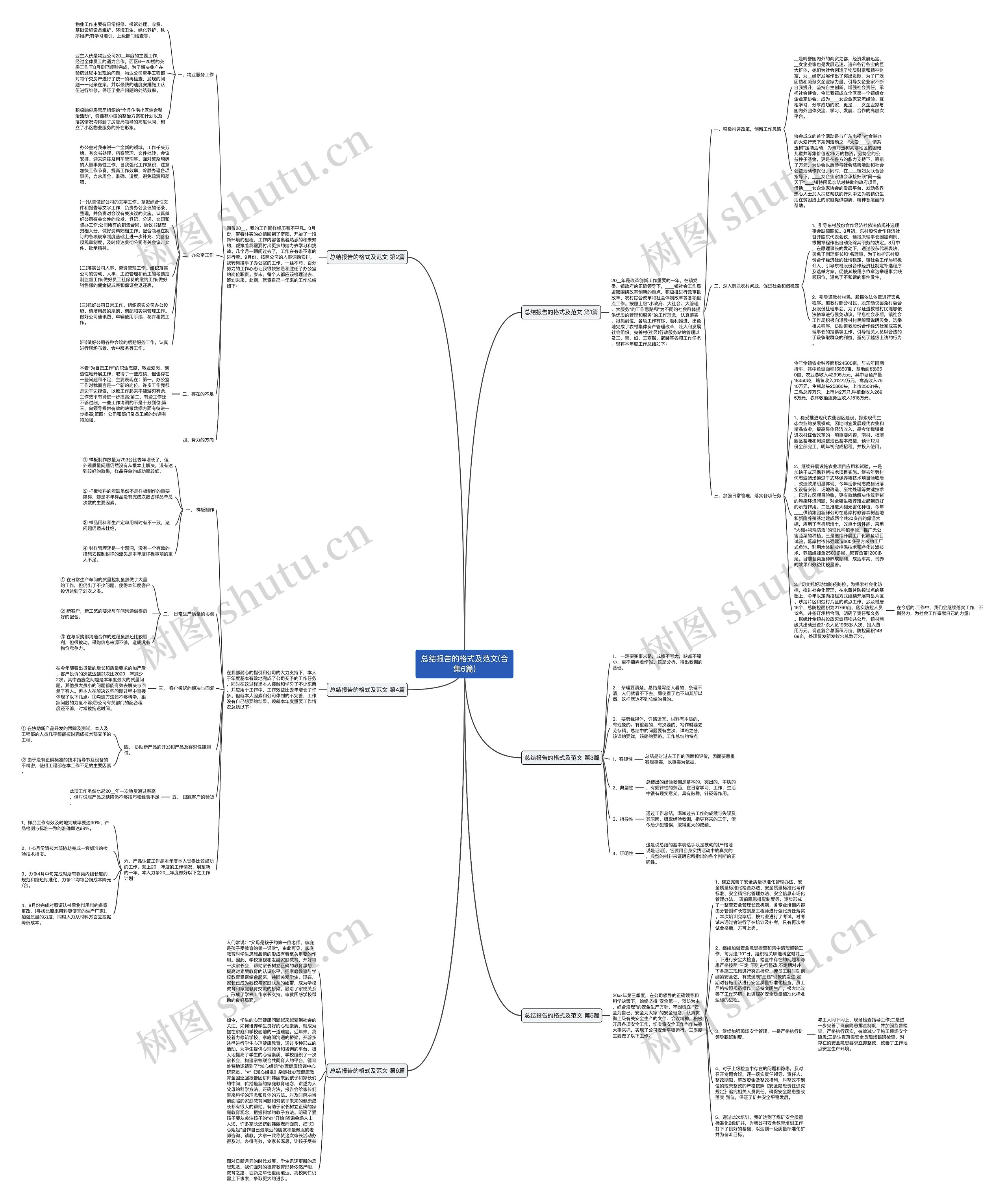 总结报告的格式及范文(合集6篇)思维导图
