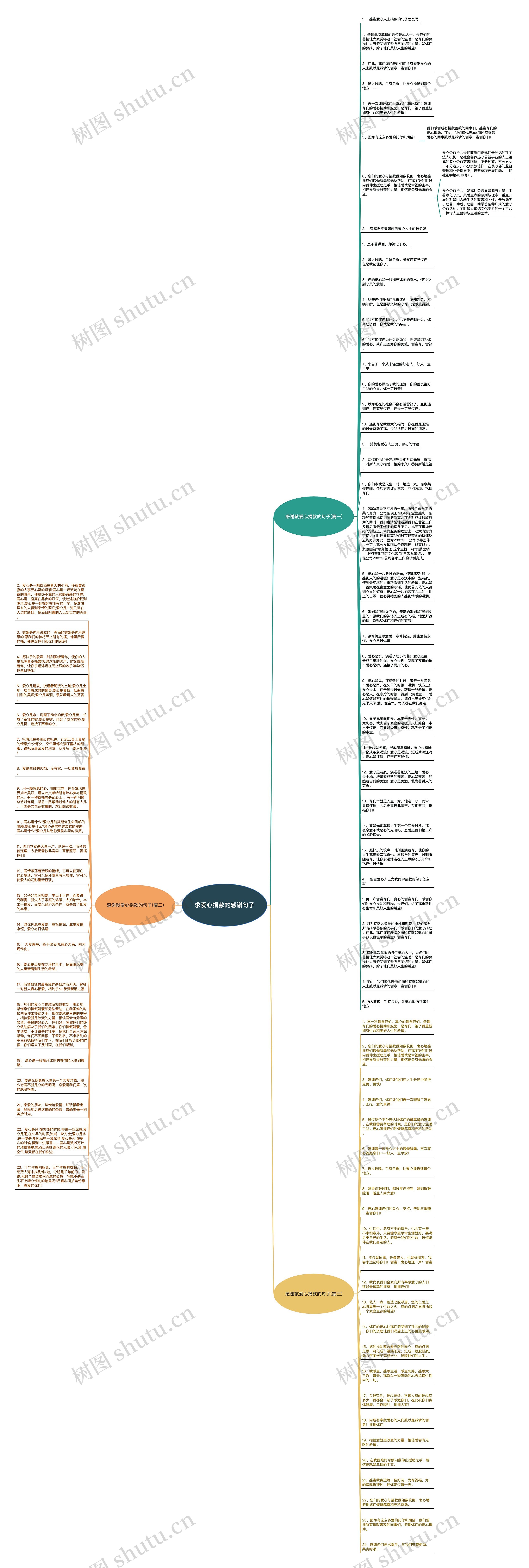 求爱心捐款的感谢句子思维导图