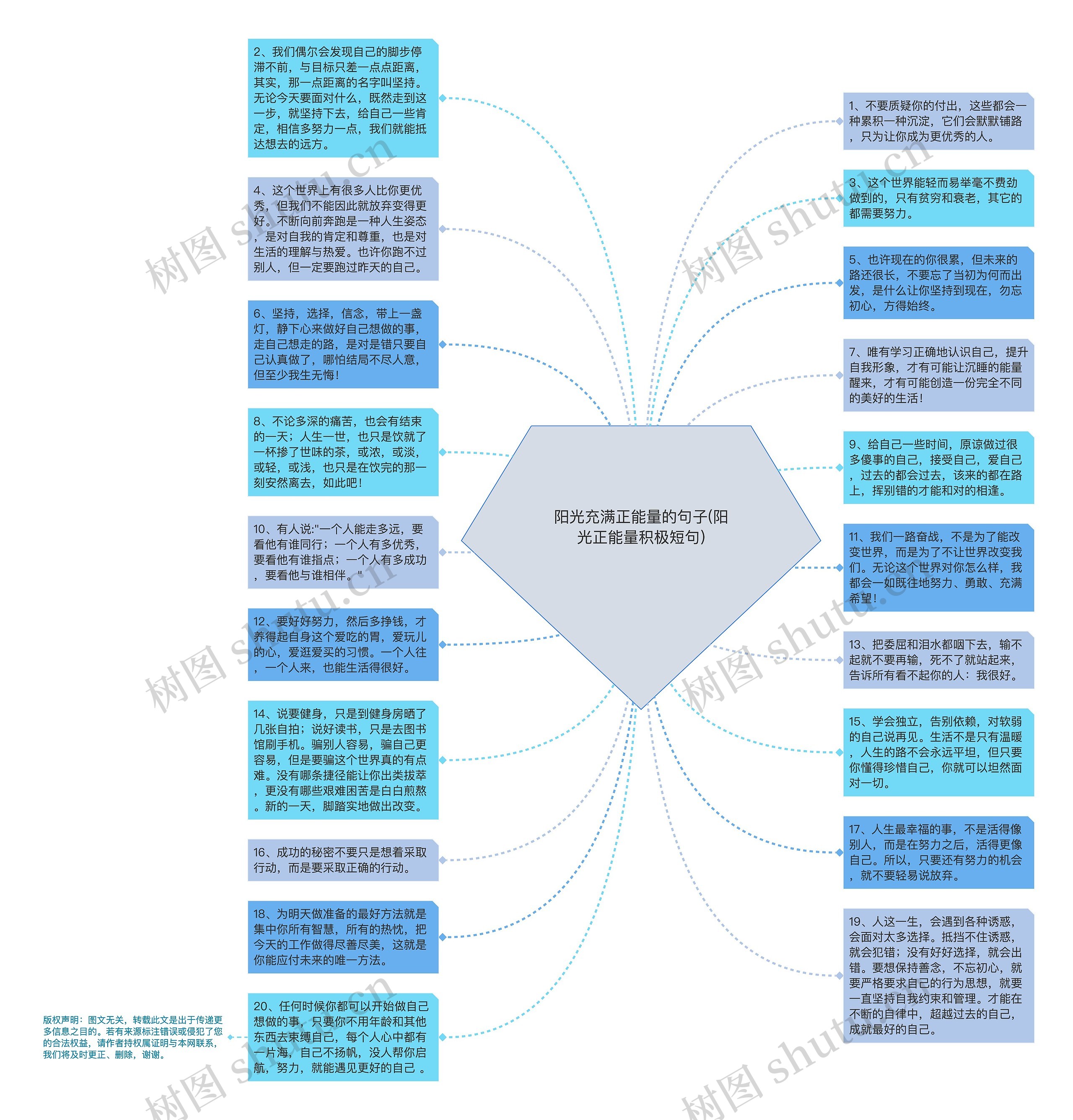 阳光充满正能量的句子(阳光正能量积极短句)思维导图