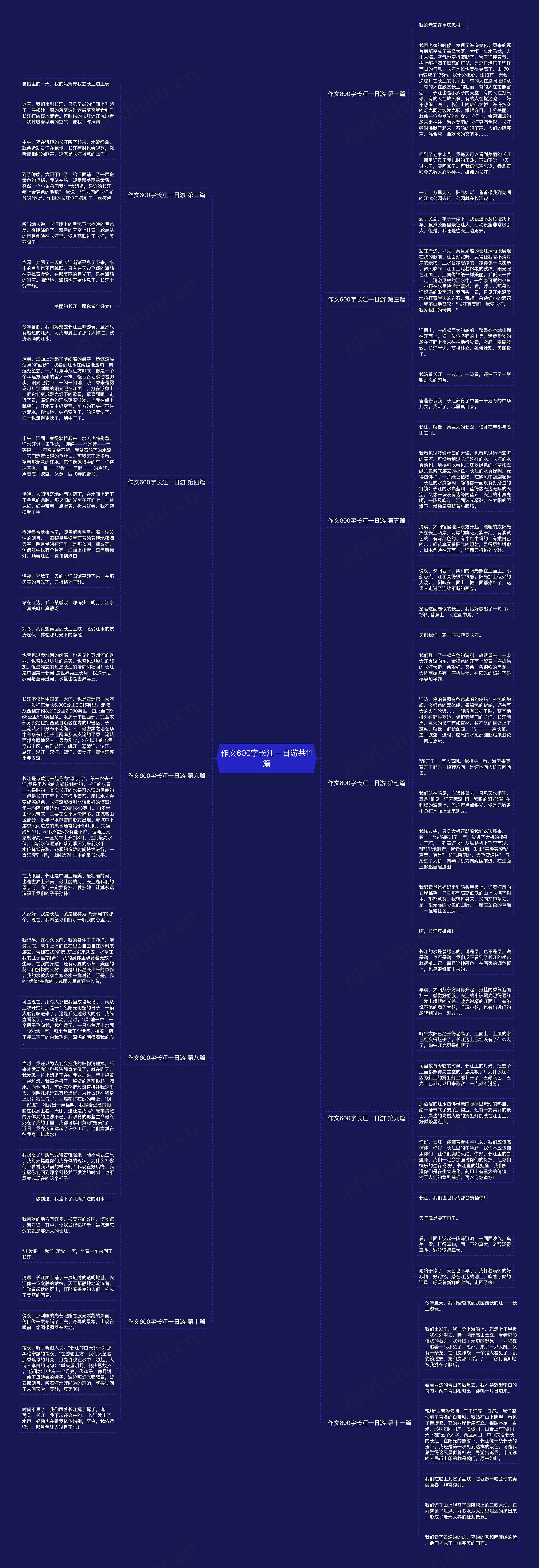 作文600字长江一日游共11篇思维导图