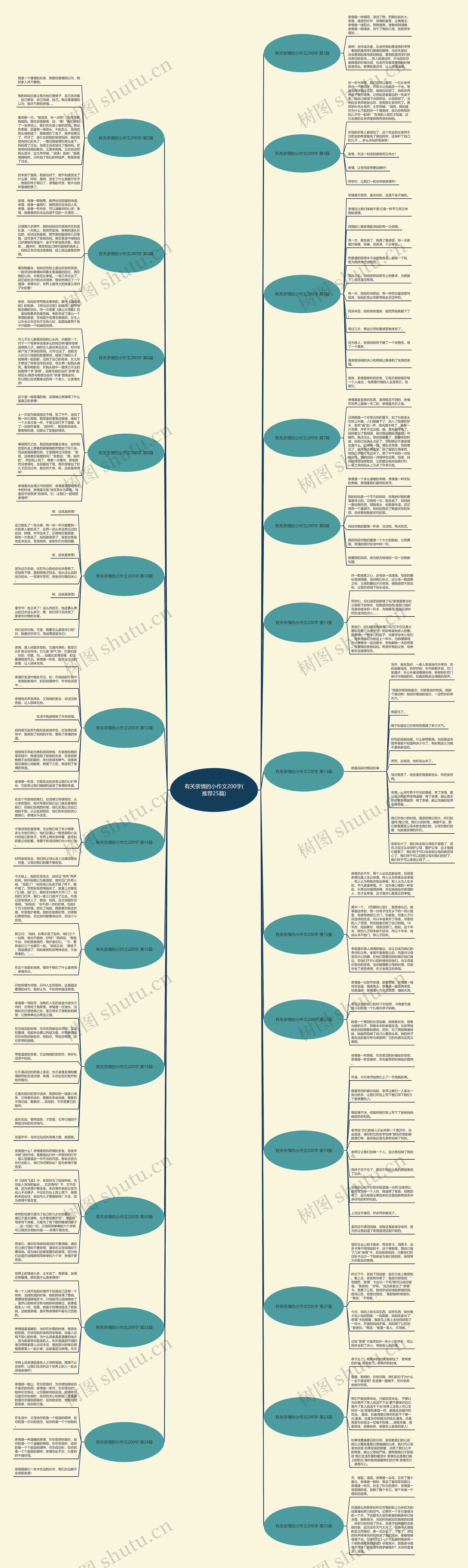 有关亲情的小作文200字(推荐25篇) 有关亲情的小作文200字(推荐25篇)