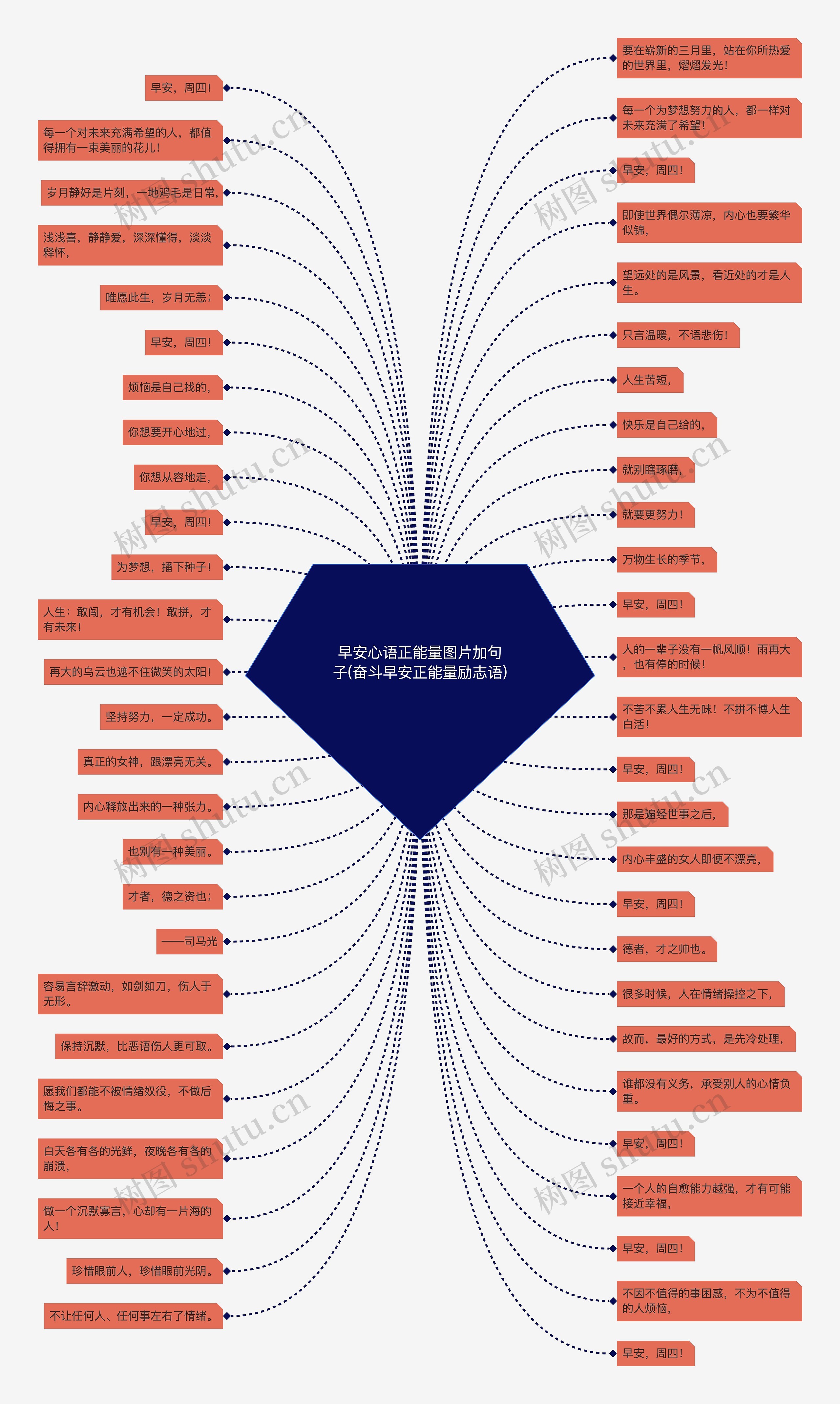 早安心语正能量图片加句子(奋斗早安正能量励志语)思维导图