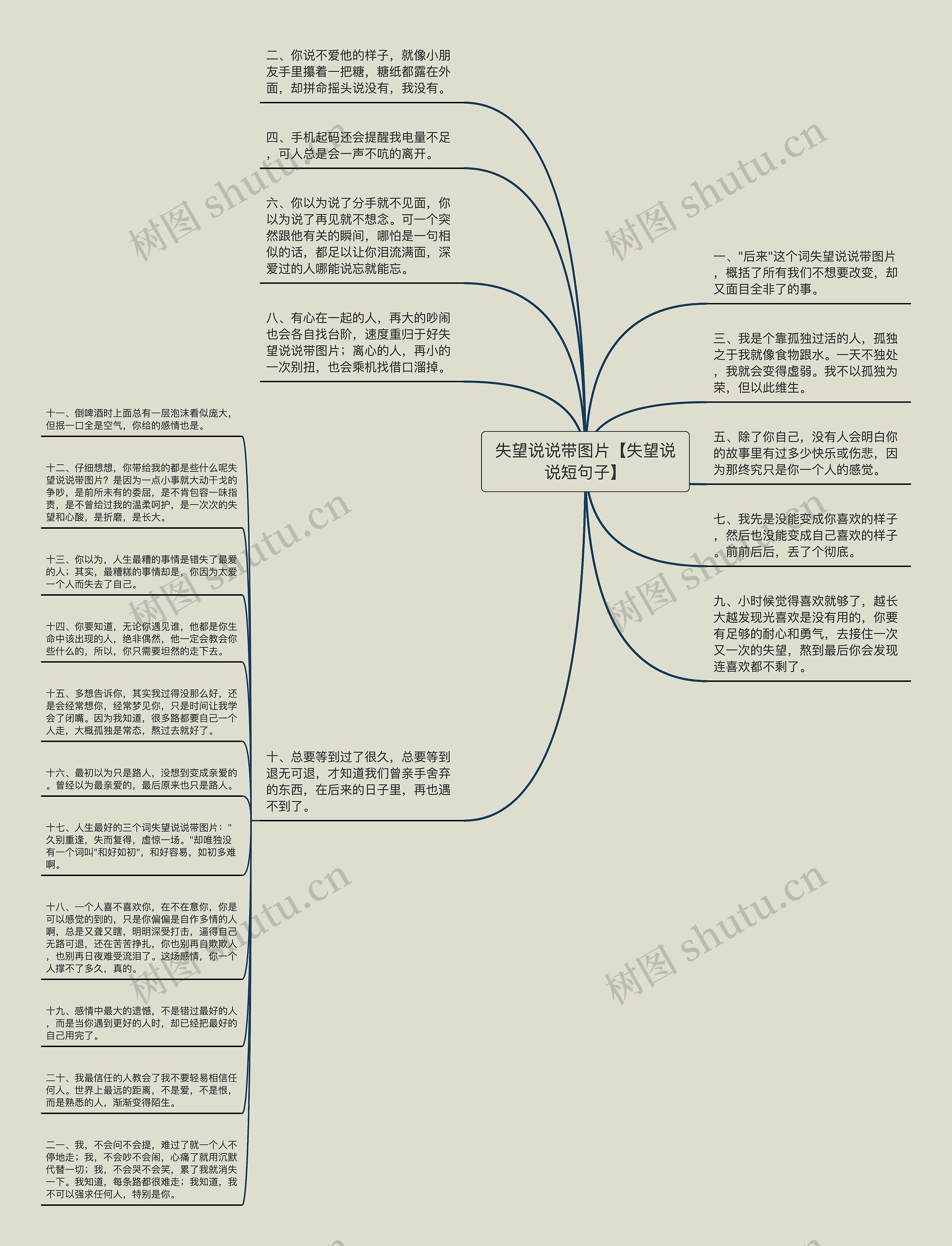 失望说说带图片【失望说说短句子】思维导图高清图 失望说说带图片【失望说说短句子】思维导图