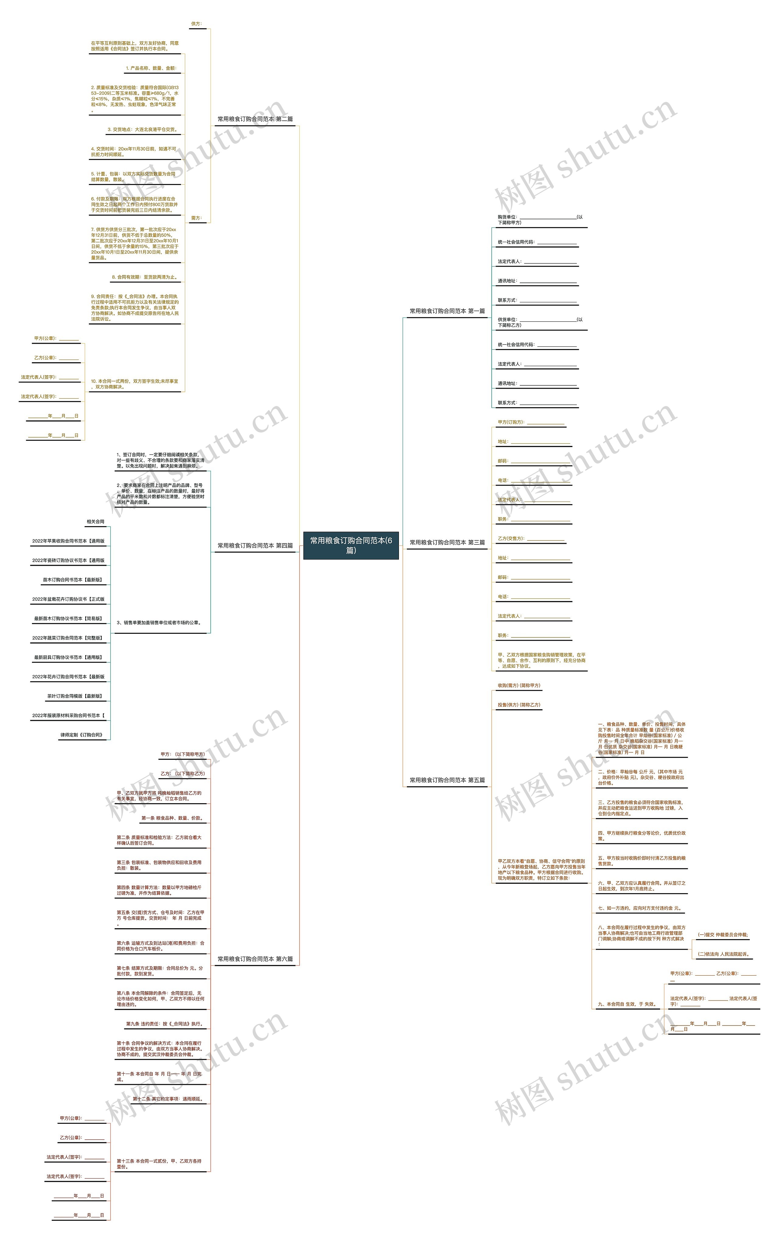 常用粮食订购合同范本(6篇) 常用粮食订购合同范本(6篇)
