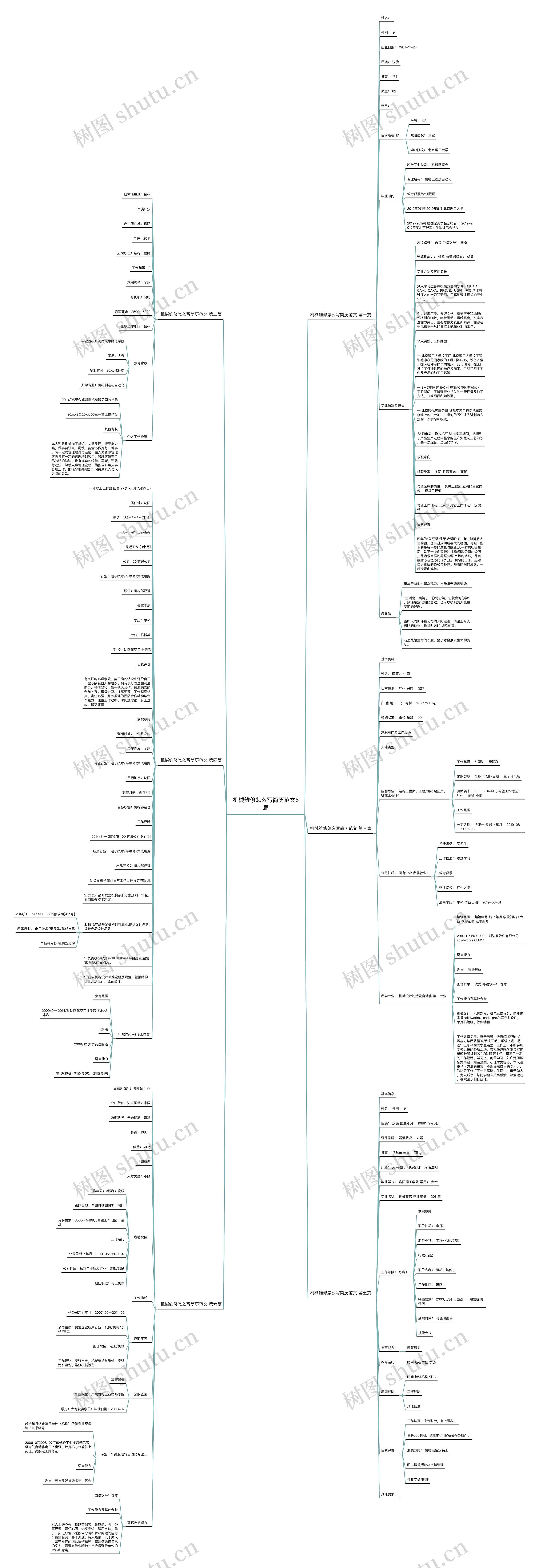 机械维修怎么写简历范文6篇思维导图