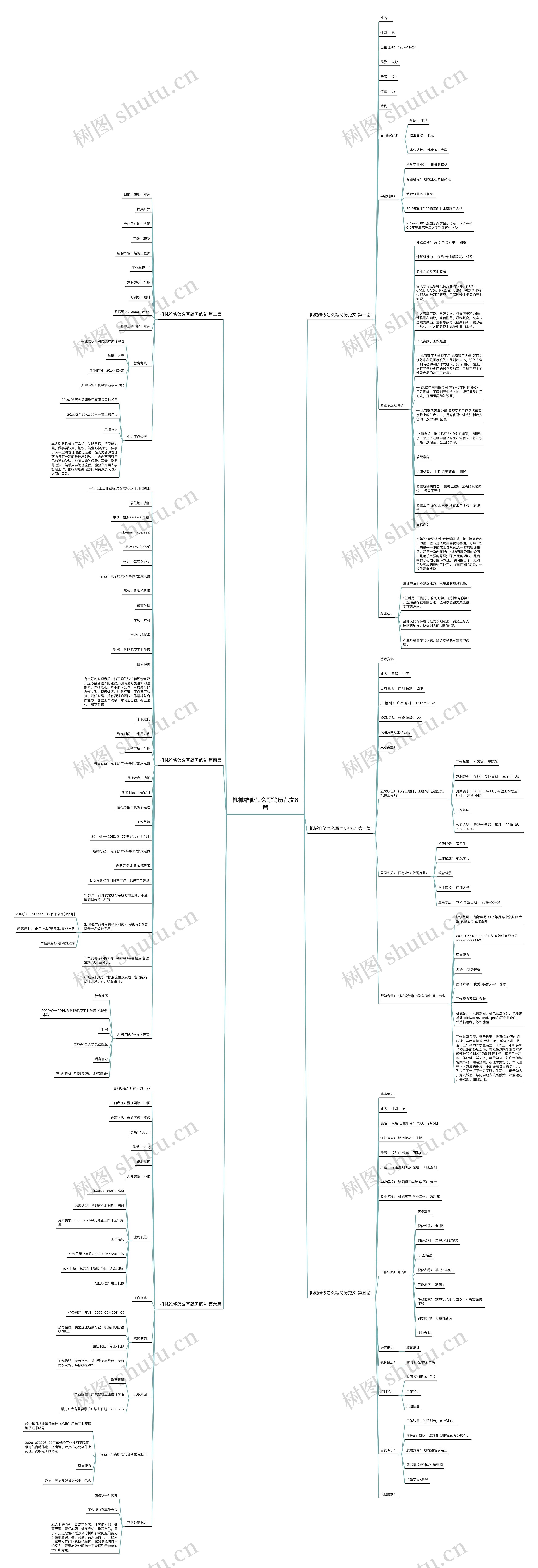 机械维修怎么写简历范文6篇 机械维修怎么写简历范文6篇