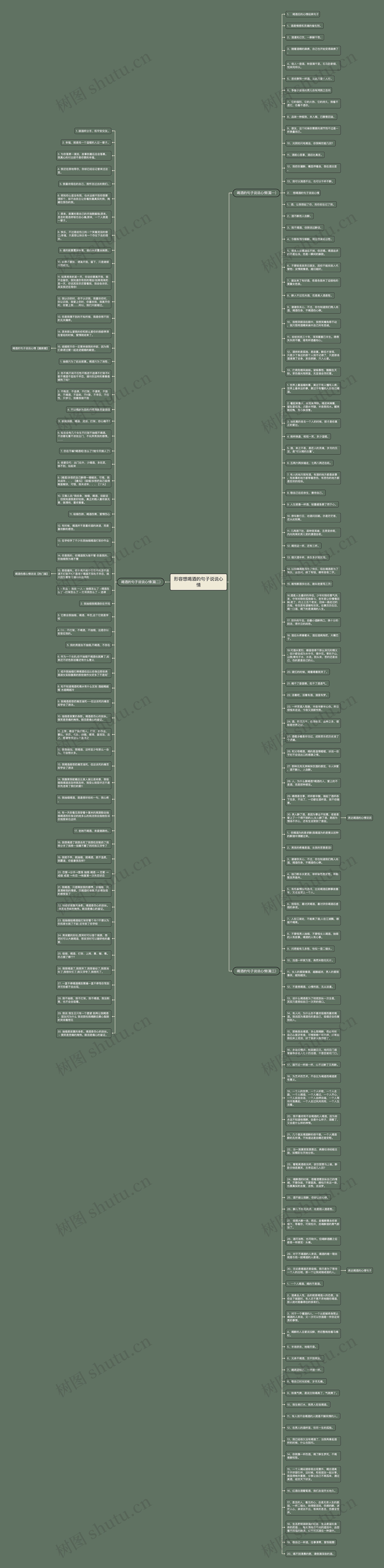 形容想喝酒的句子说说心情思维导图