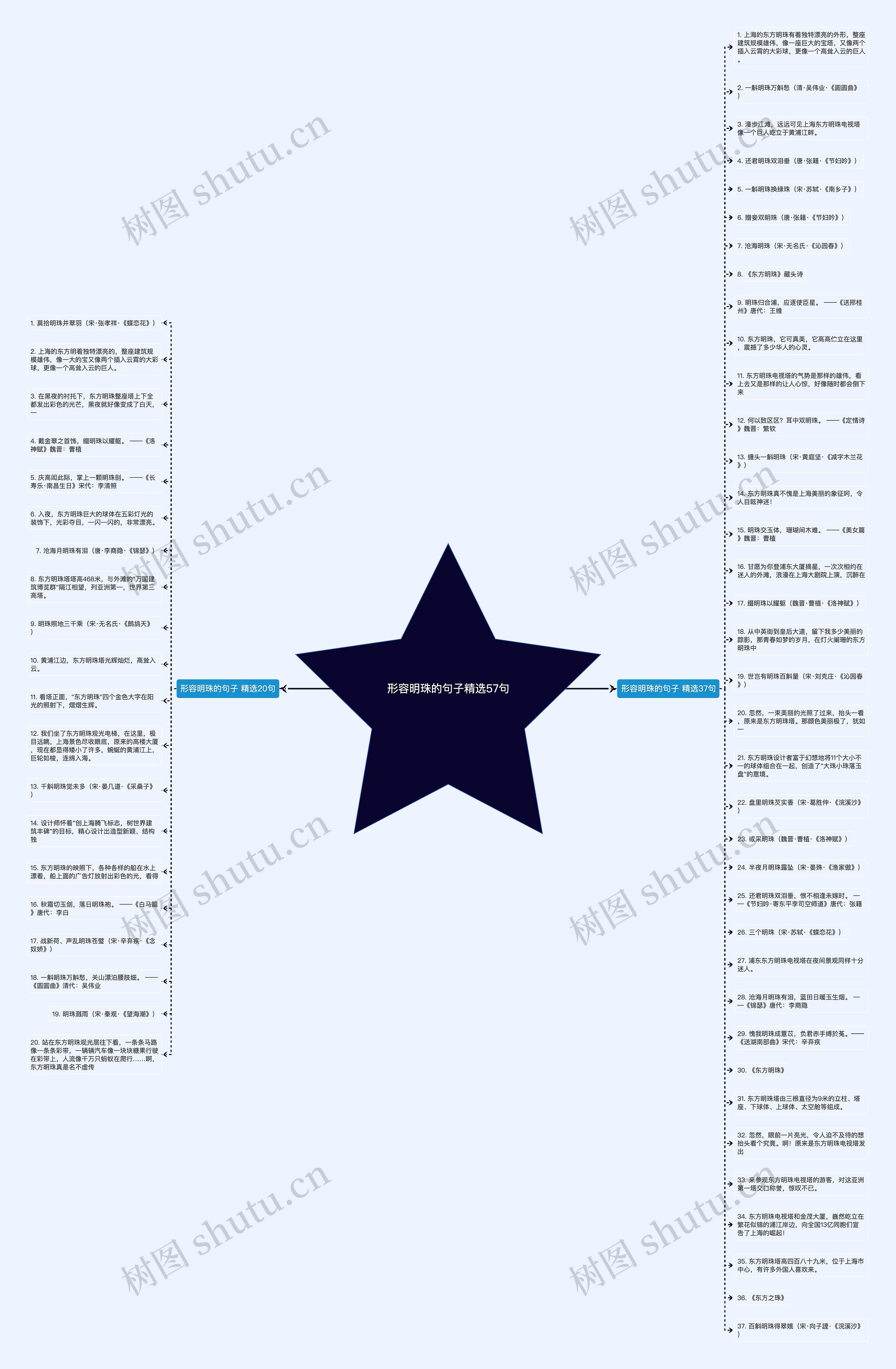 形容明珠的句子精选57句思维导图