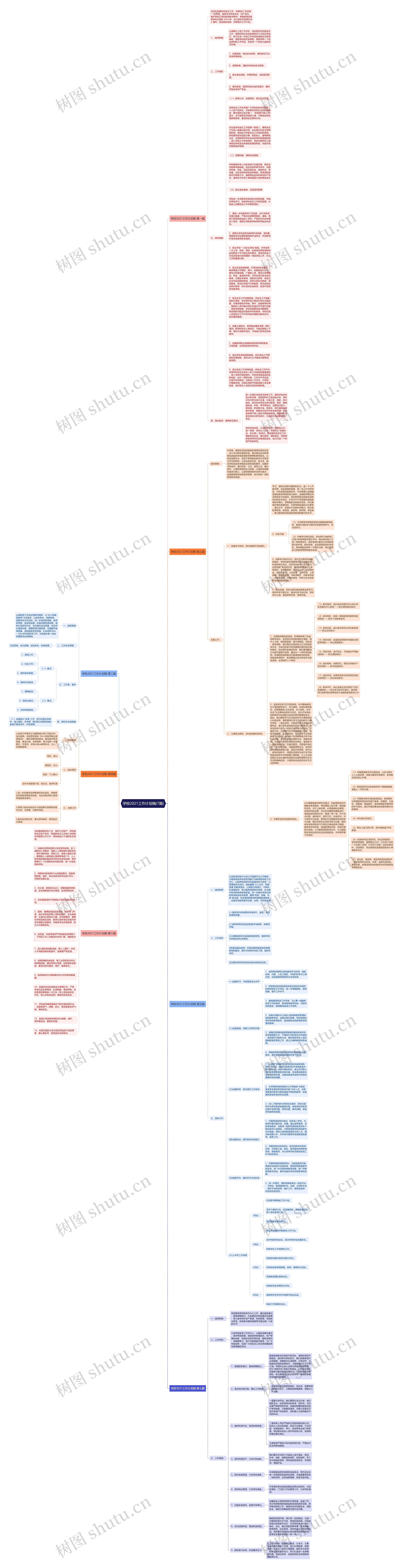 学校2021工作计划稿(7篇)思维导图