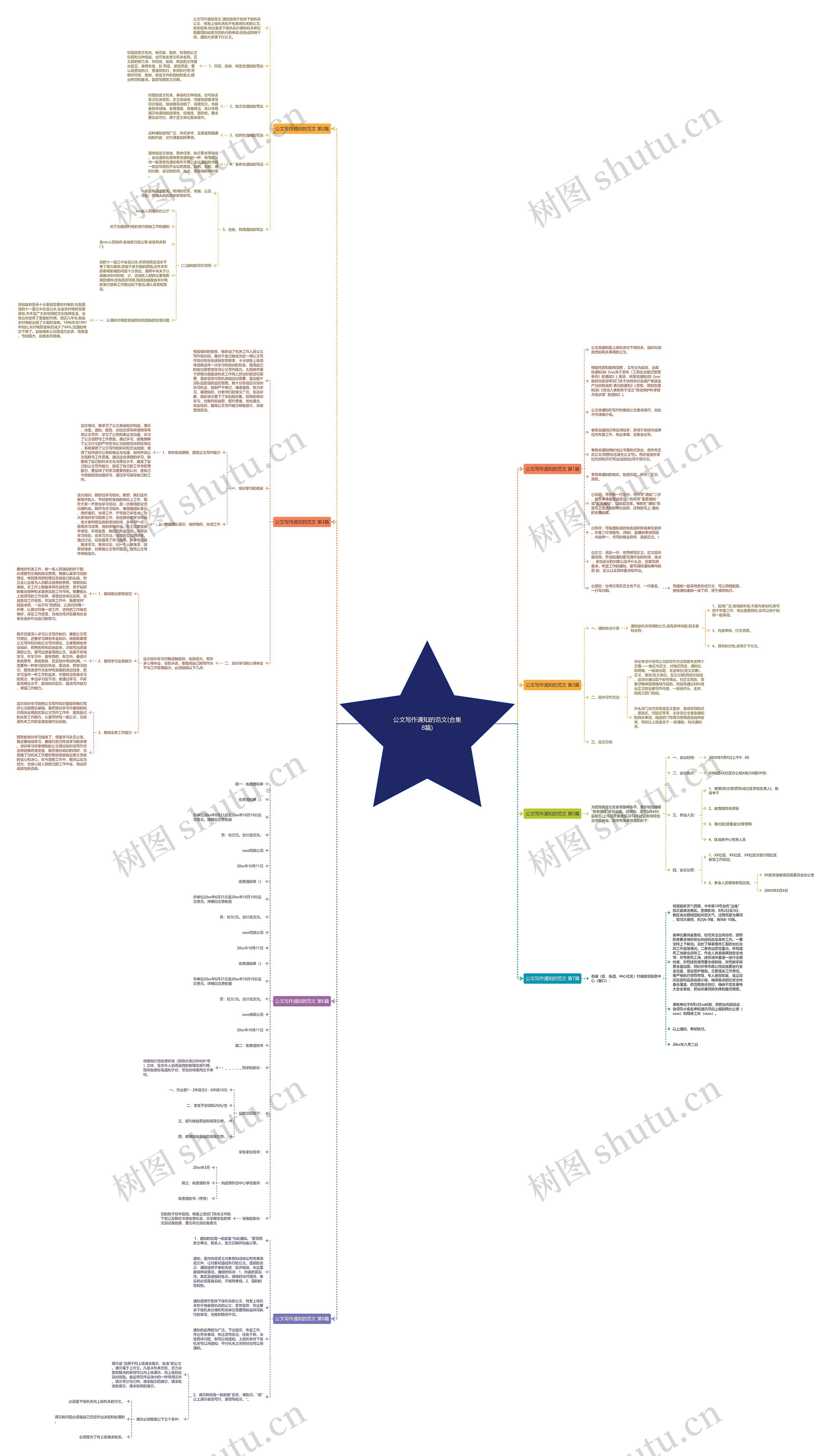 公文写作通知的范文(合集8篇)思维导图