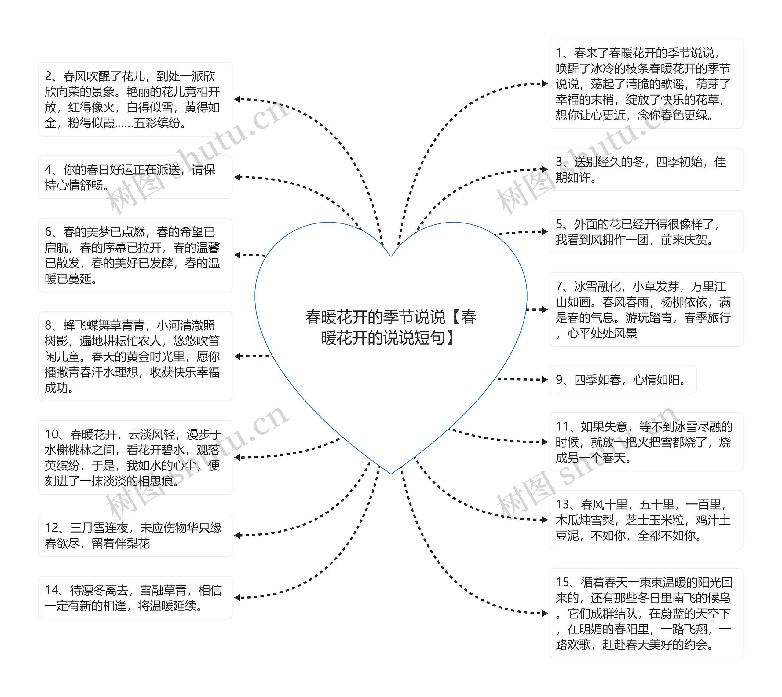 春暖花开的季节说说【春暖花开的说说短句】思维导图