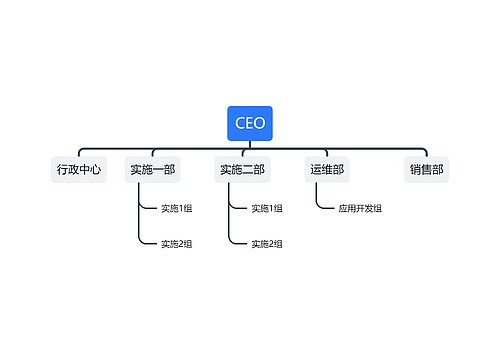 ﻿CEO组织架构图