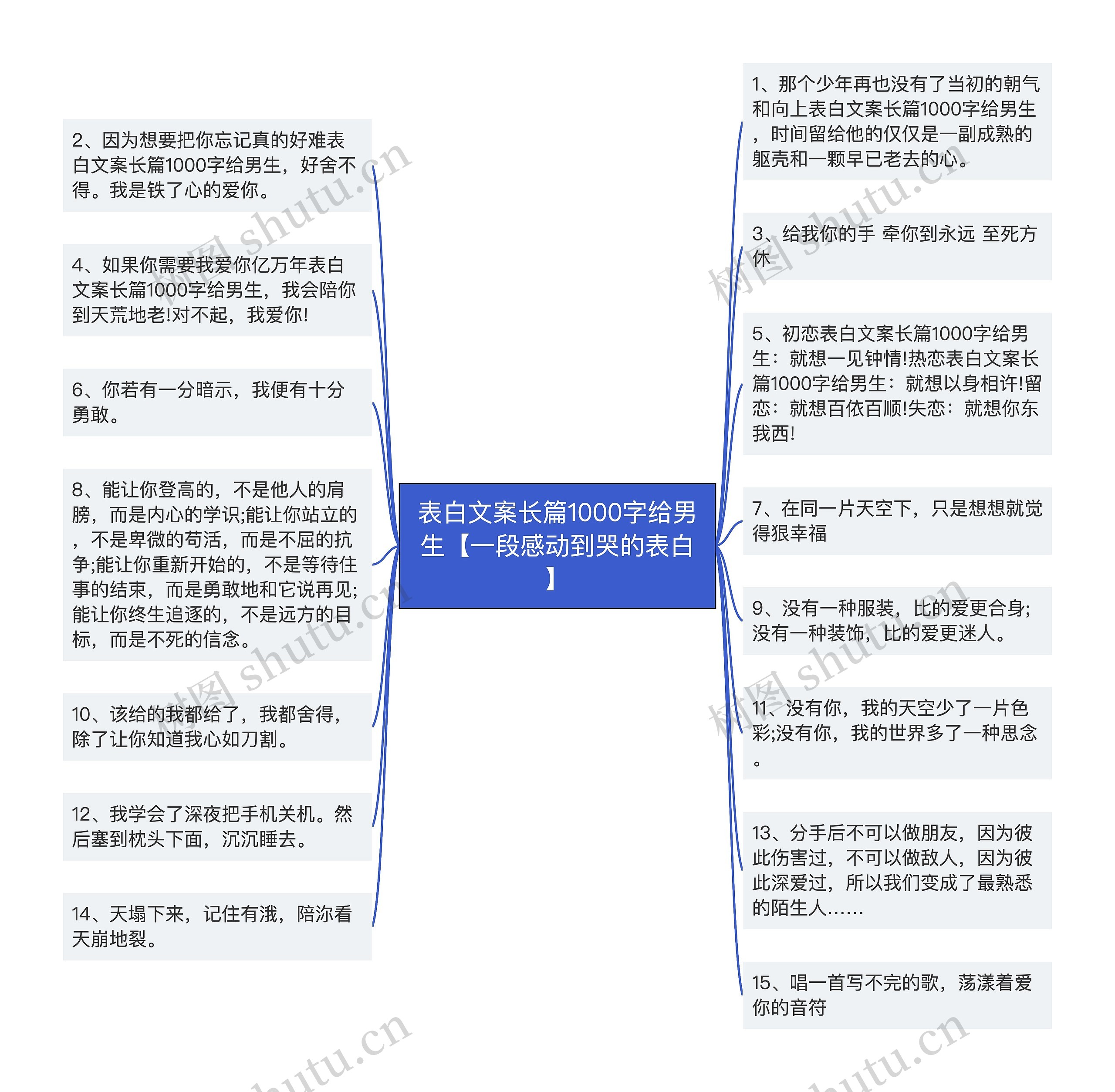 表白文案长篇1000字给男生【一段感动到哭的表白】思维导图