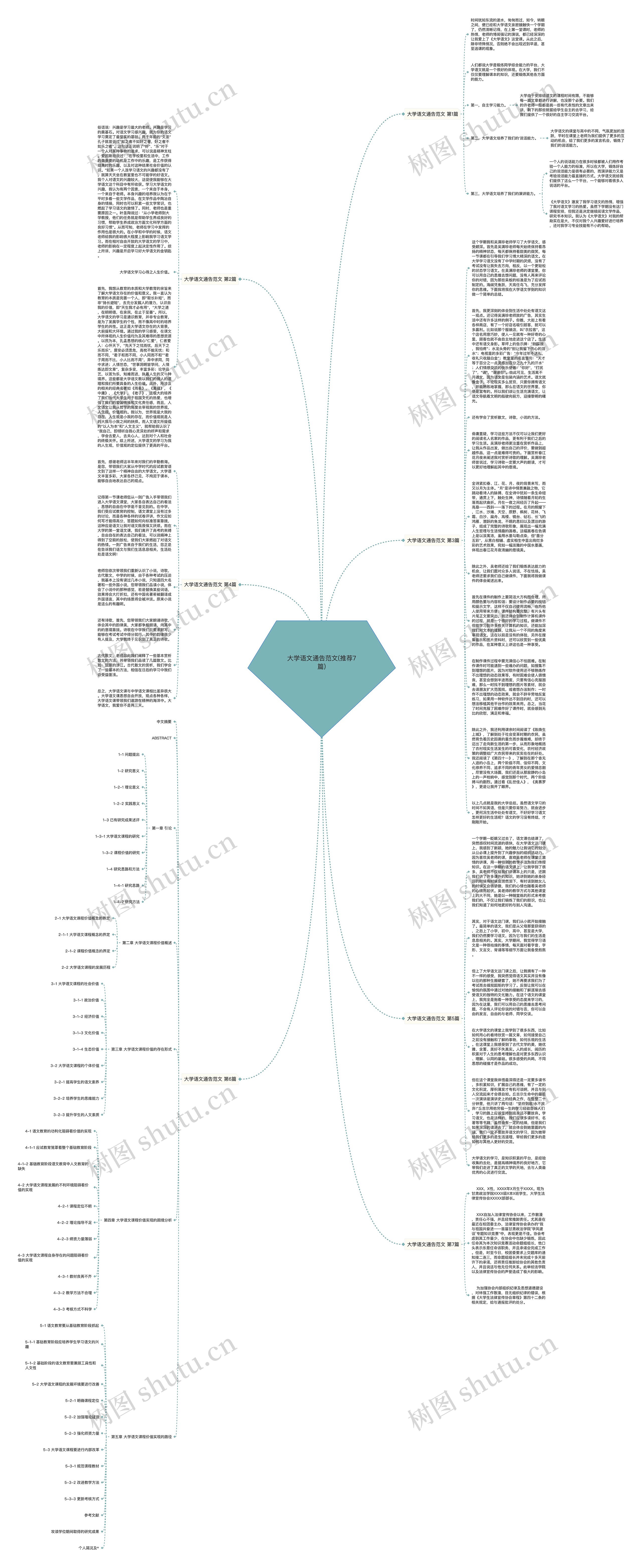 大学语文通告范文(推荐7篇)思维导图
