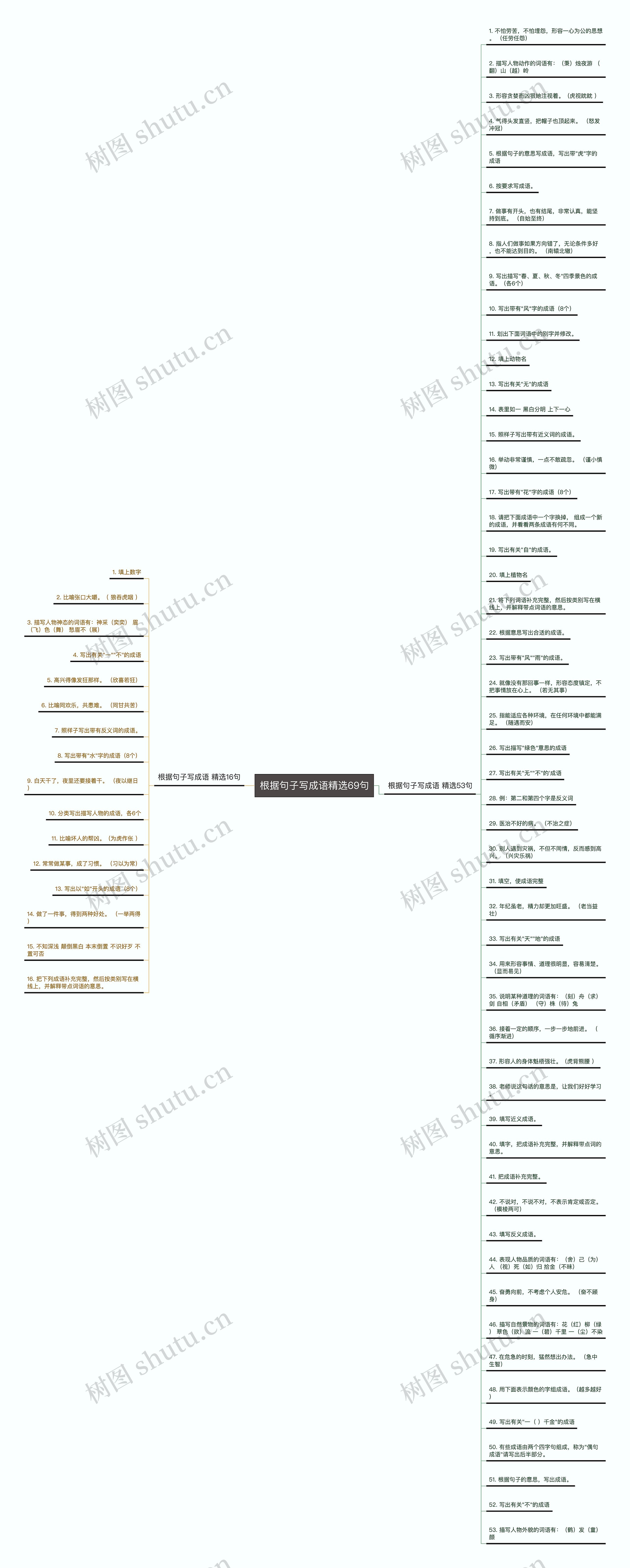 根据句子写成语精选69句思维导图