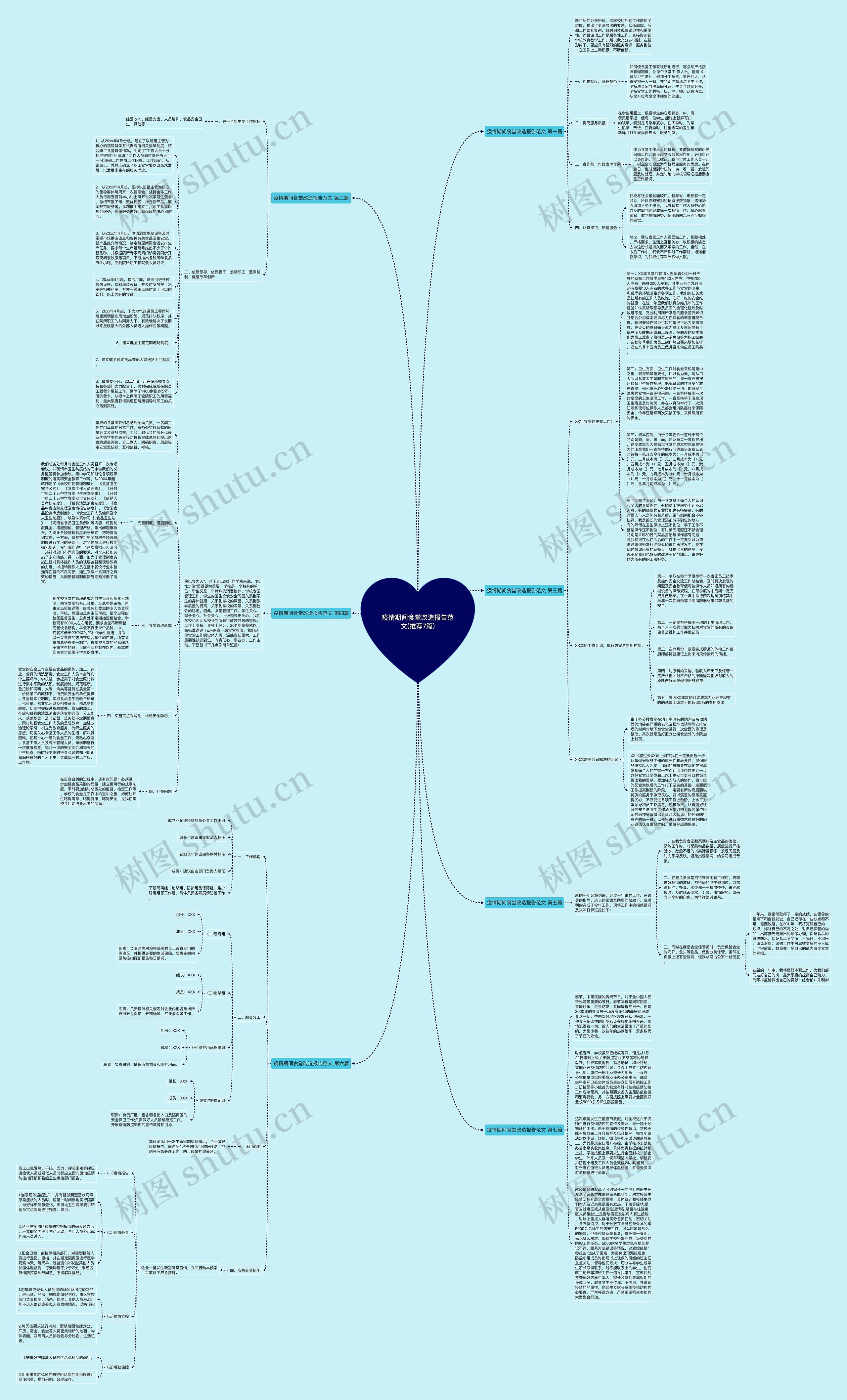 疫情期间食堂改造报告范文(推荐7篇)思维导图