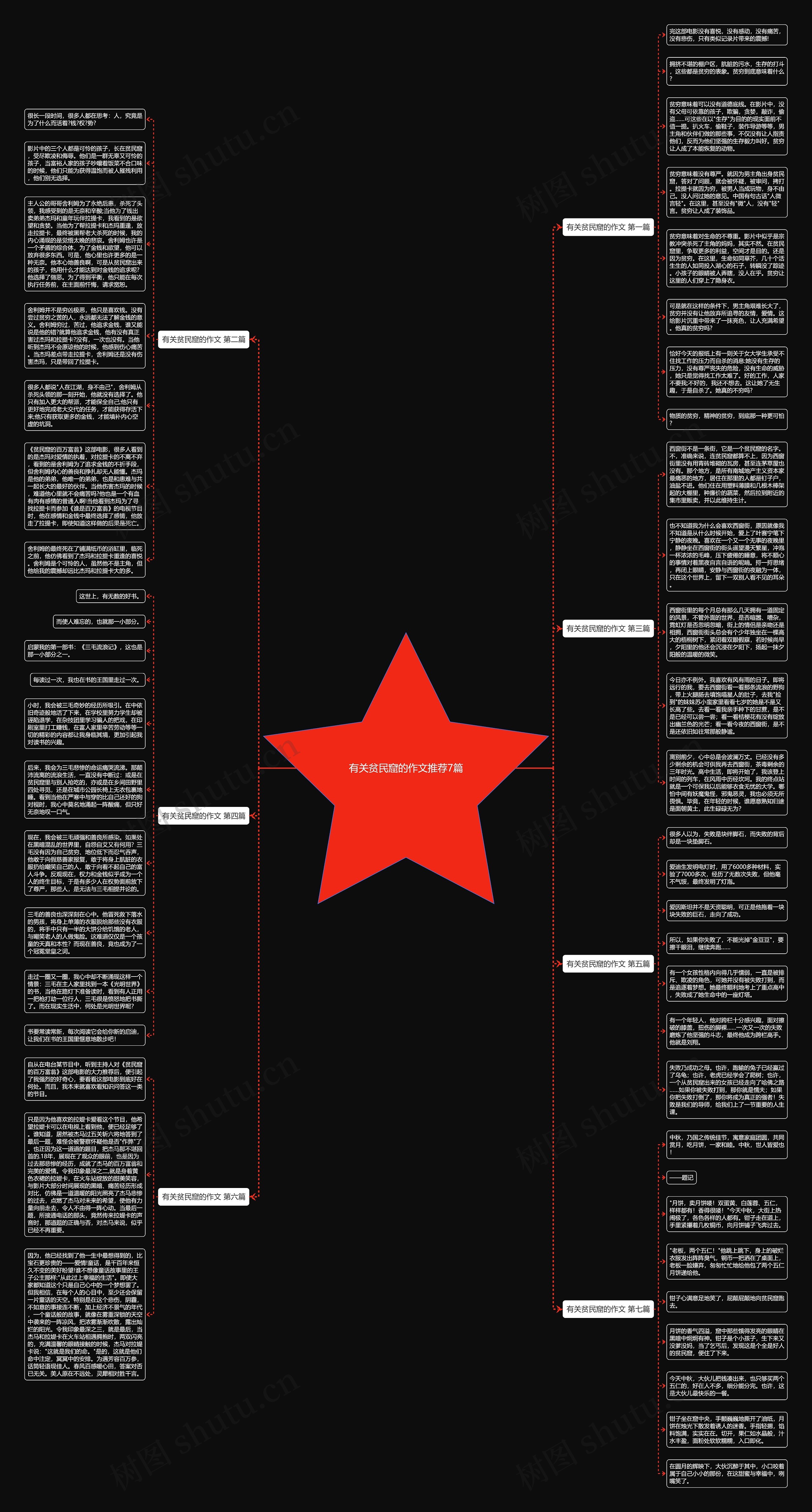 有关贫民窟的作文推荐7篇思维导图