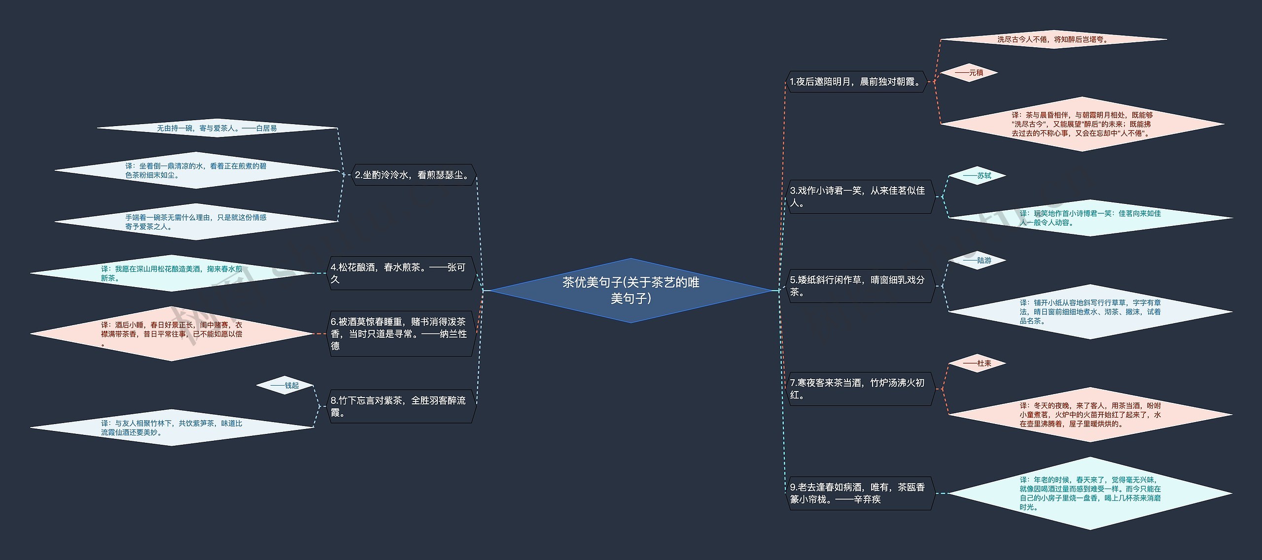 茶优美句子(关于茶艺的唯美句子) 茶优美句子(关于茶艺的唯美句子)